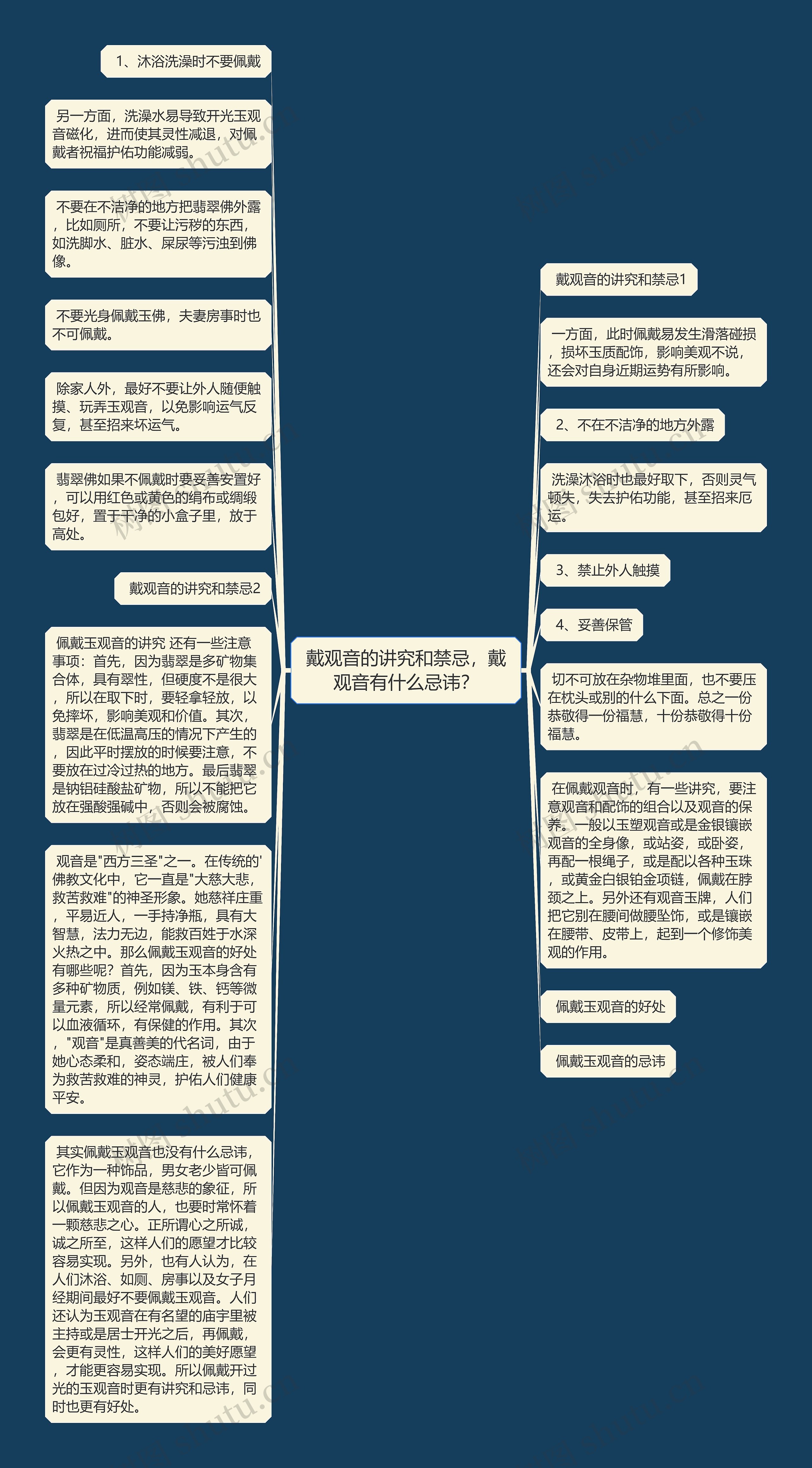 戴观音的讲究和禁忌,戴观音有什么忌讳?思维导图高清图 戴观音的讲究和禁忌,戴观音有什么忌讳?思维导图