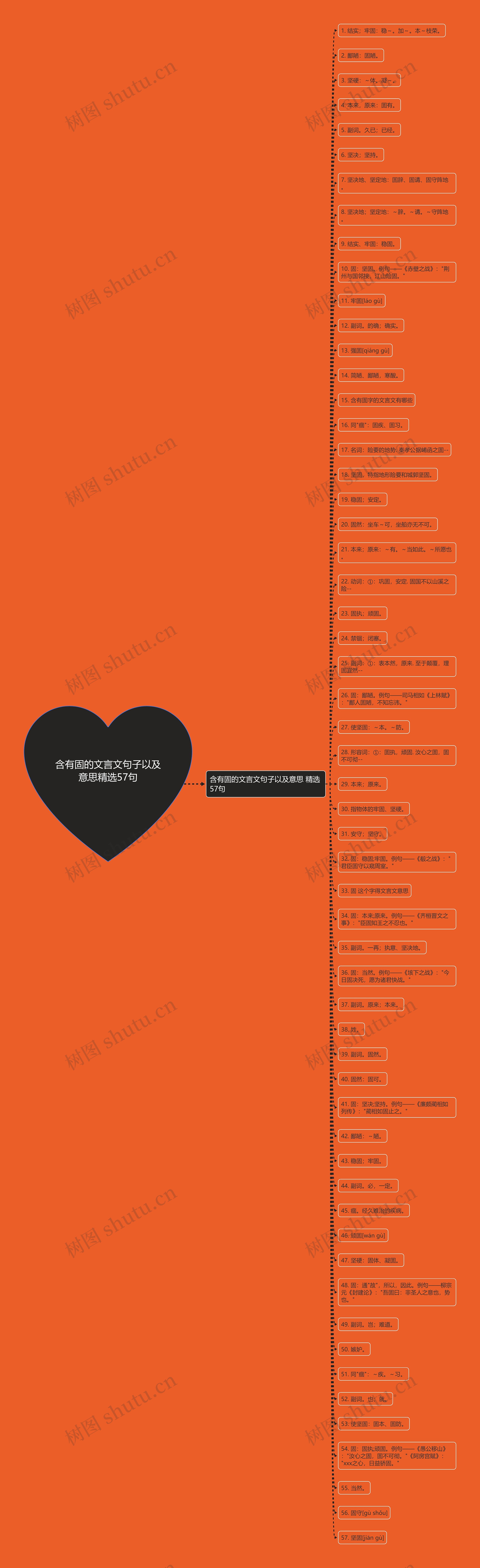 含有固的文言文句子以及意思精选57句 含有固的文言文句子以及意思精选57句