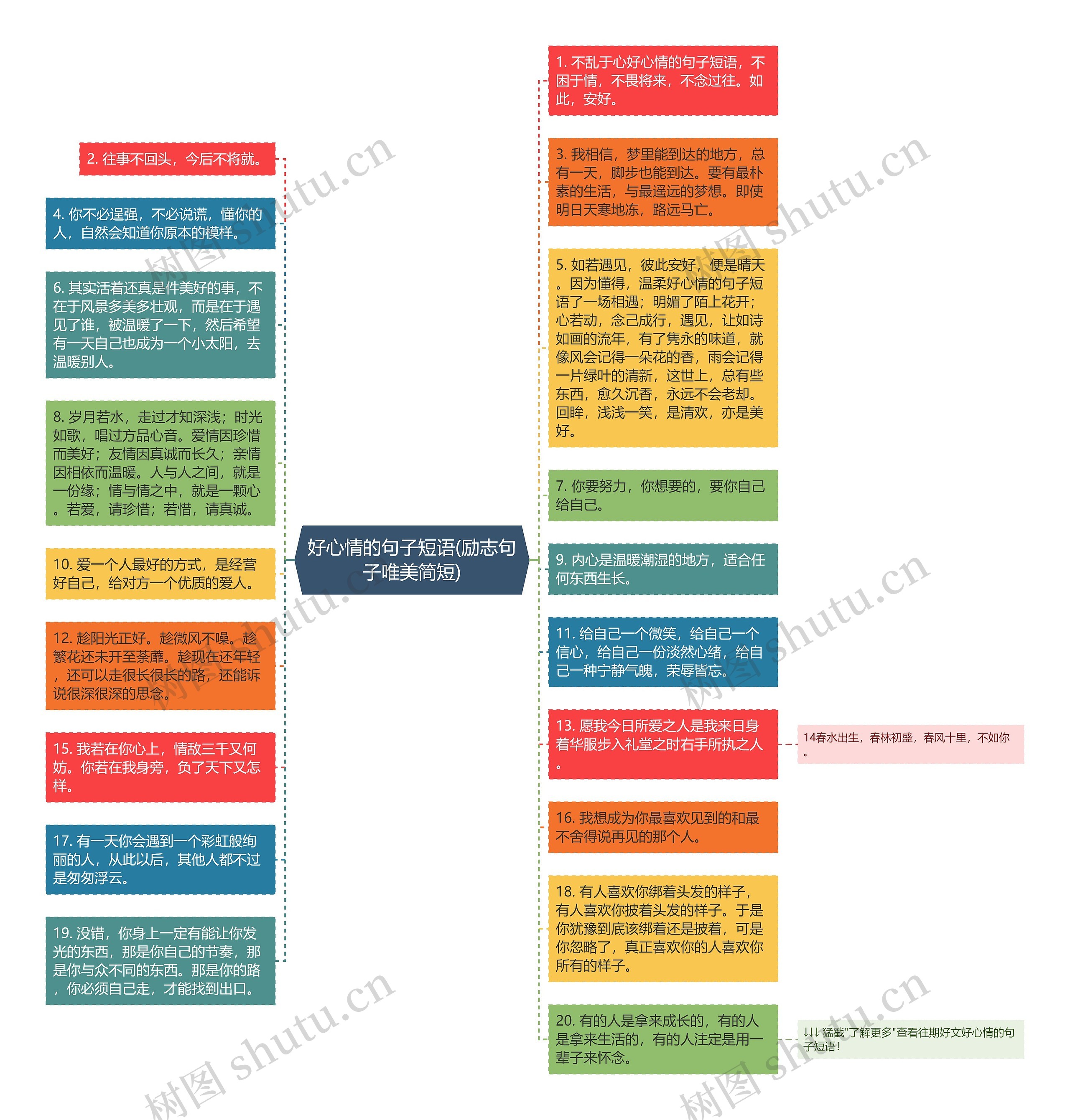 好心情的句子短语(励志句子唯美简短)思维导图