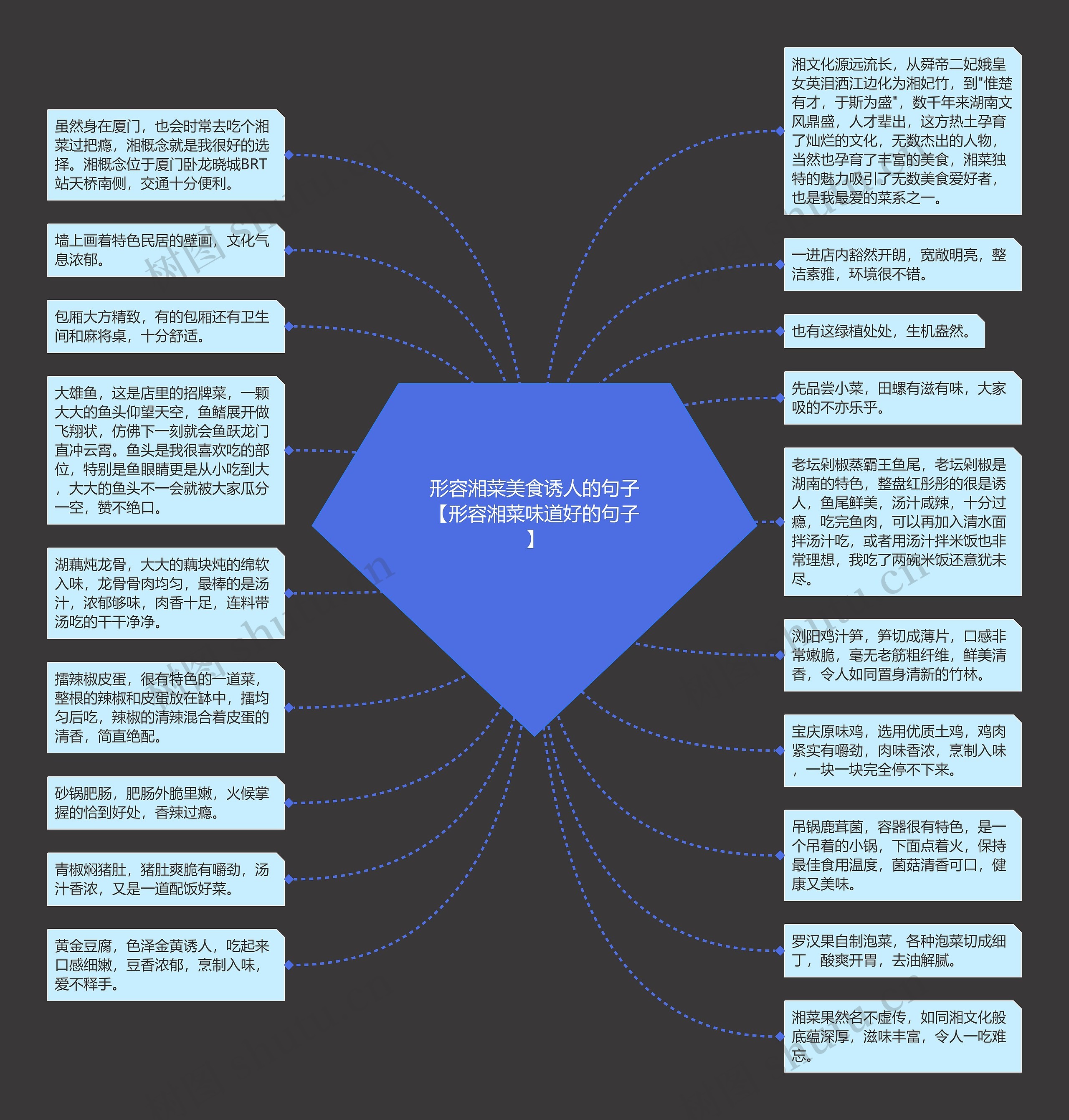 形容湘菜美食诱人的句子【形容湘菜味道好的句子】思维导图