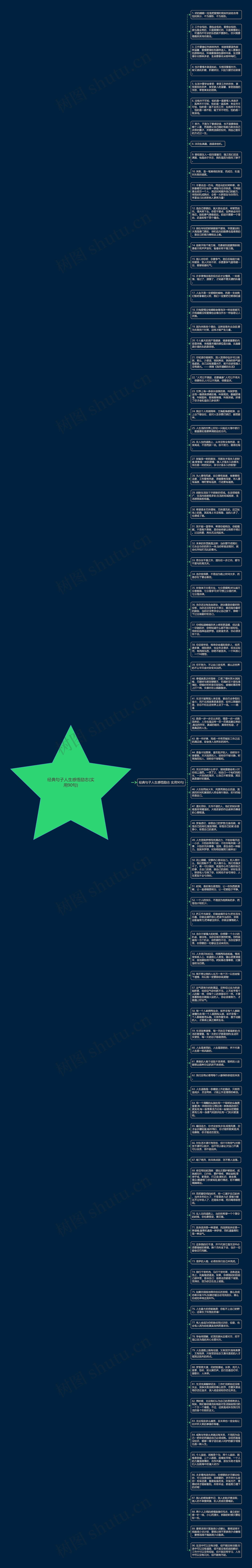 经典句子人生感悟励志(实用90句)思维导图