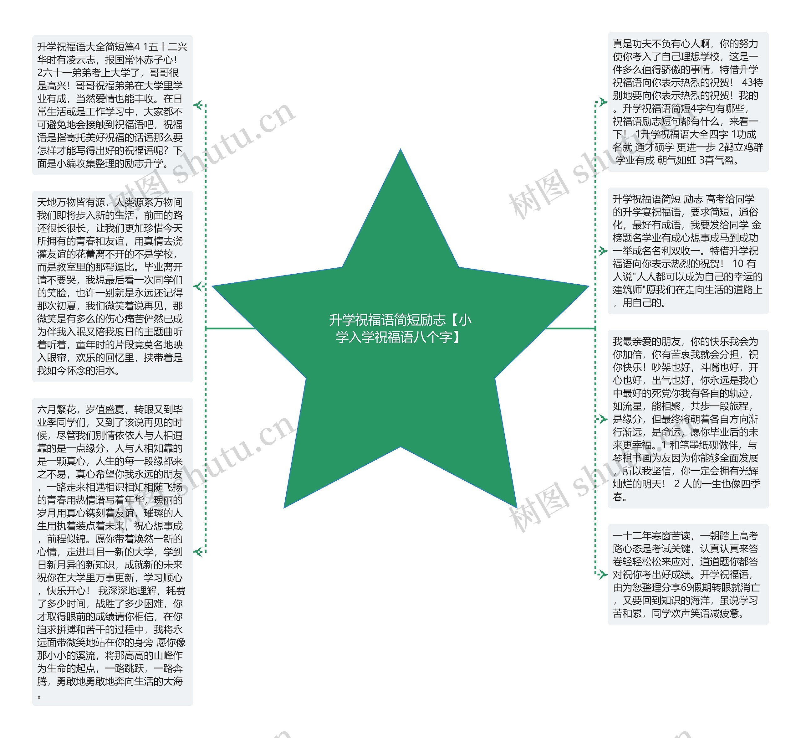 升学祝福语简短励志【小学入学祝福语八个字】