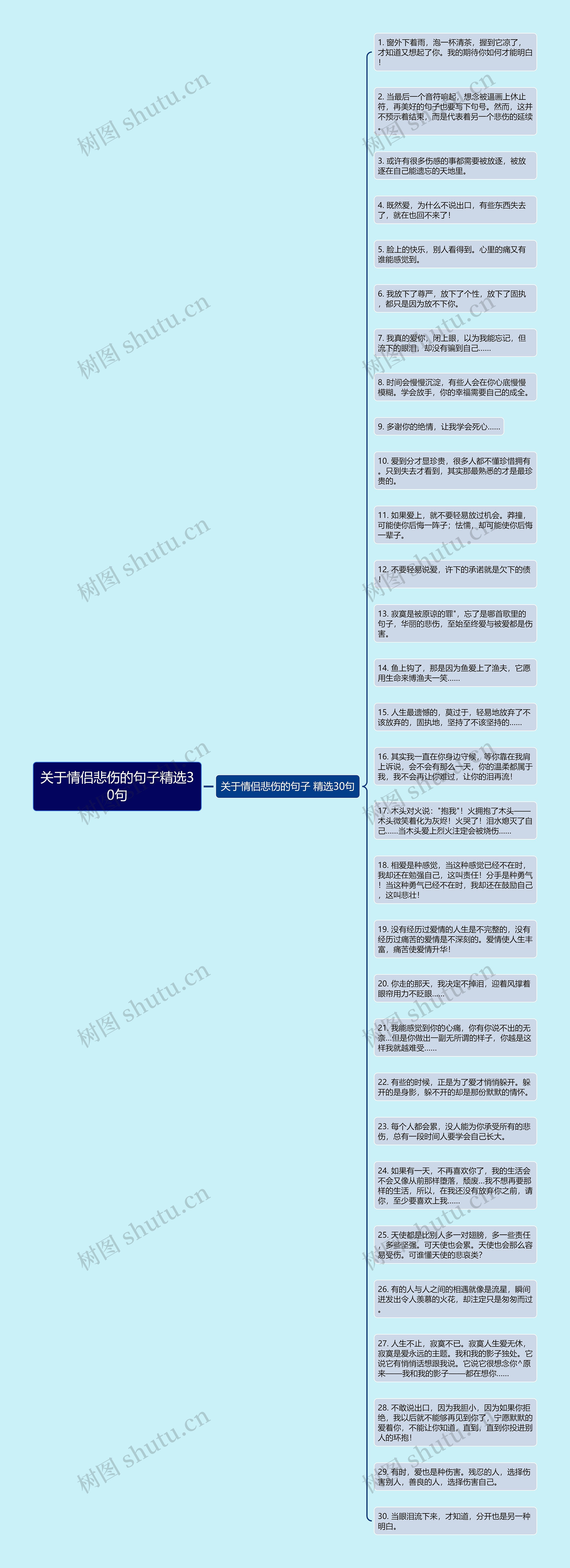 关于情侣悲伤的句子精选30句思维导图