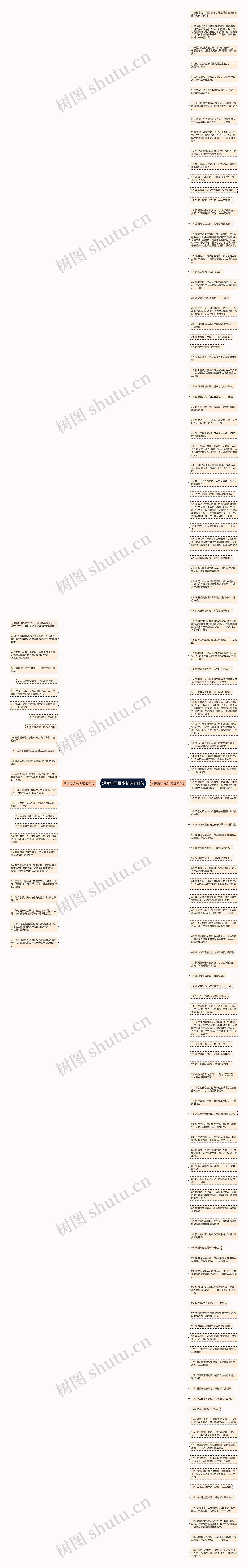 观察句子最少精选141句思维导图