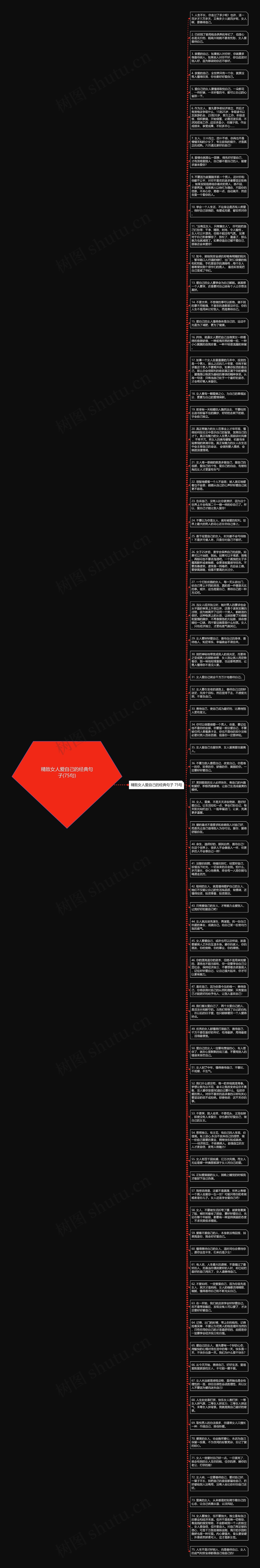 精致女人爱自己的经典句子(75句)思维导图
