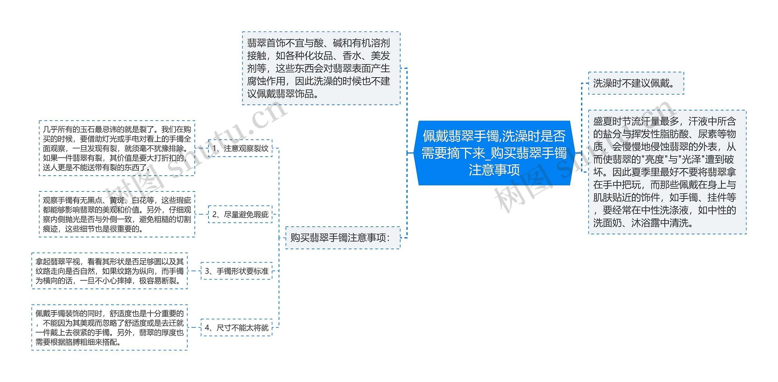 佩戴翡翠手镯,洗澡时是否需要摘下来_购买翡翠手镯注意事项思维导图