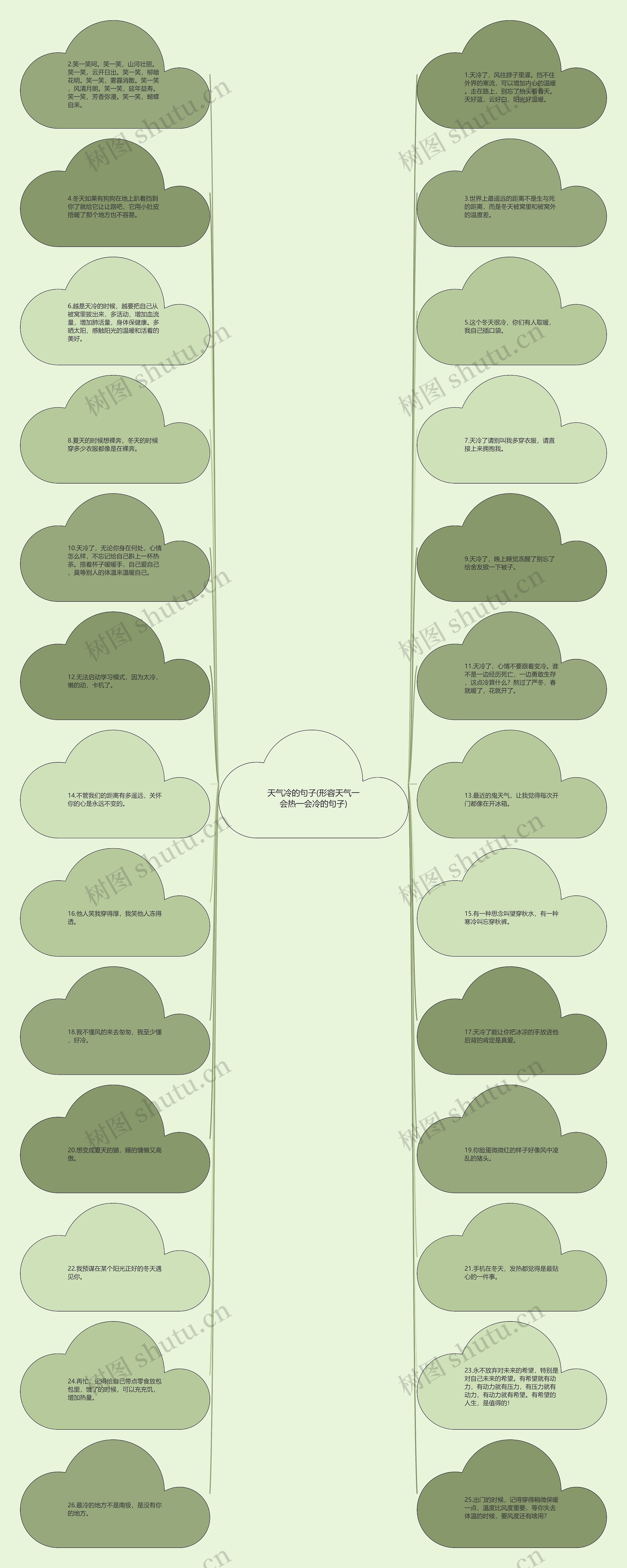 天气冷的句子(形容天气一会热一会冷的句子)思维导图高清图 天气冷的句子(形容天气一会热一会冷的句子)思维导图