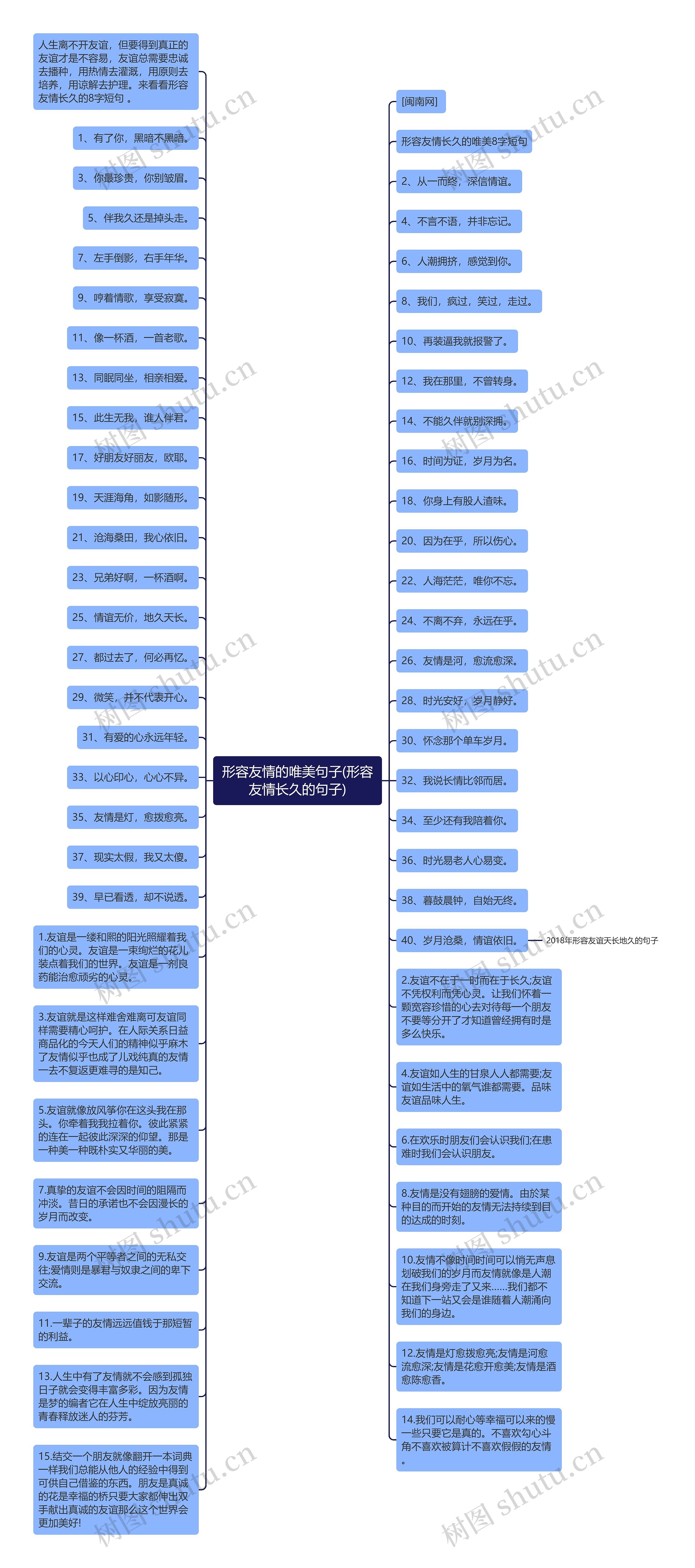 形容友情的唯美句子(形容友情长久的句子)思维导图