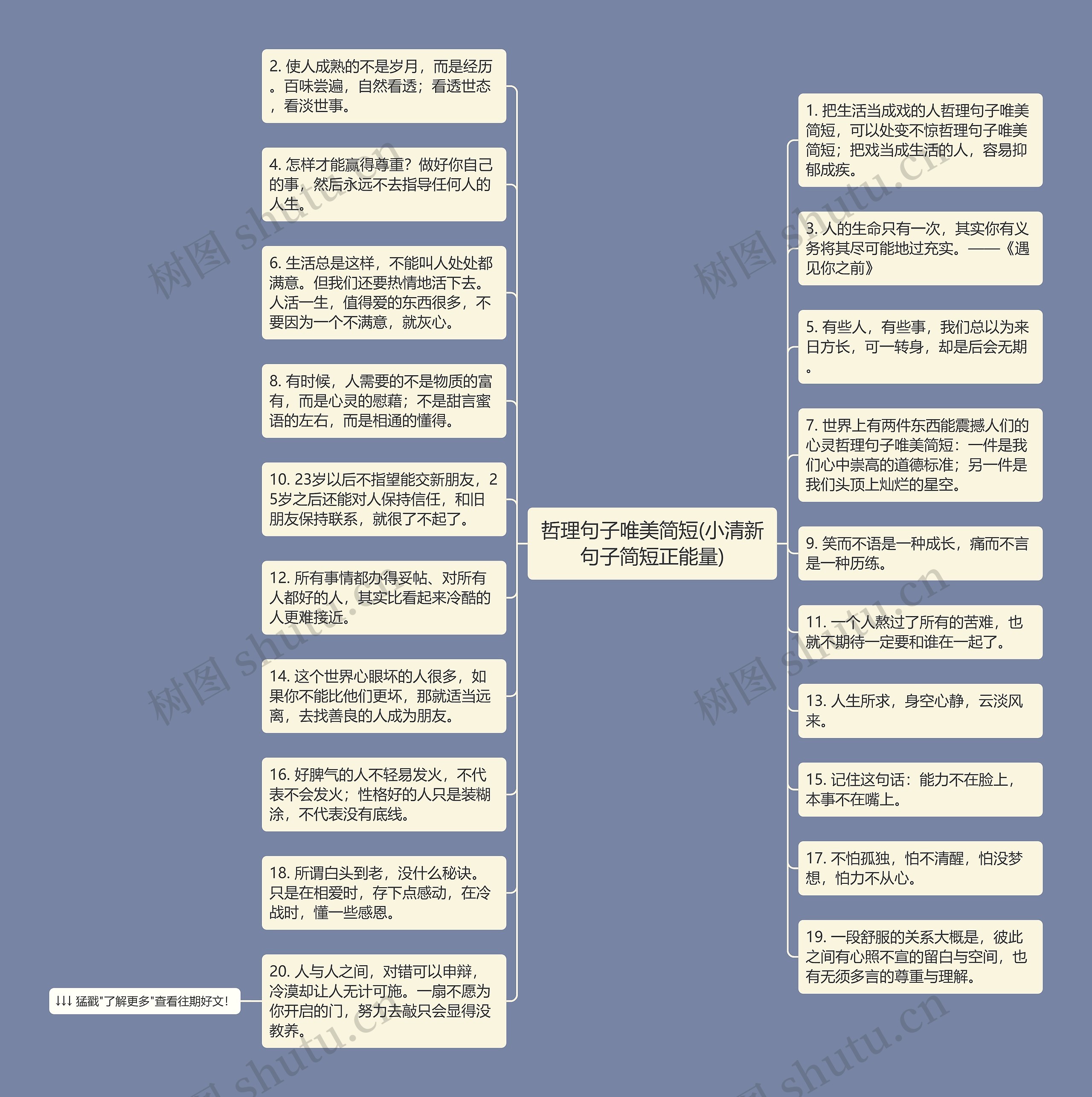 哲理句子唯美简短(小清新句子简短正能量)思维导图