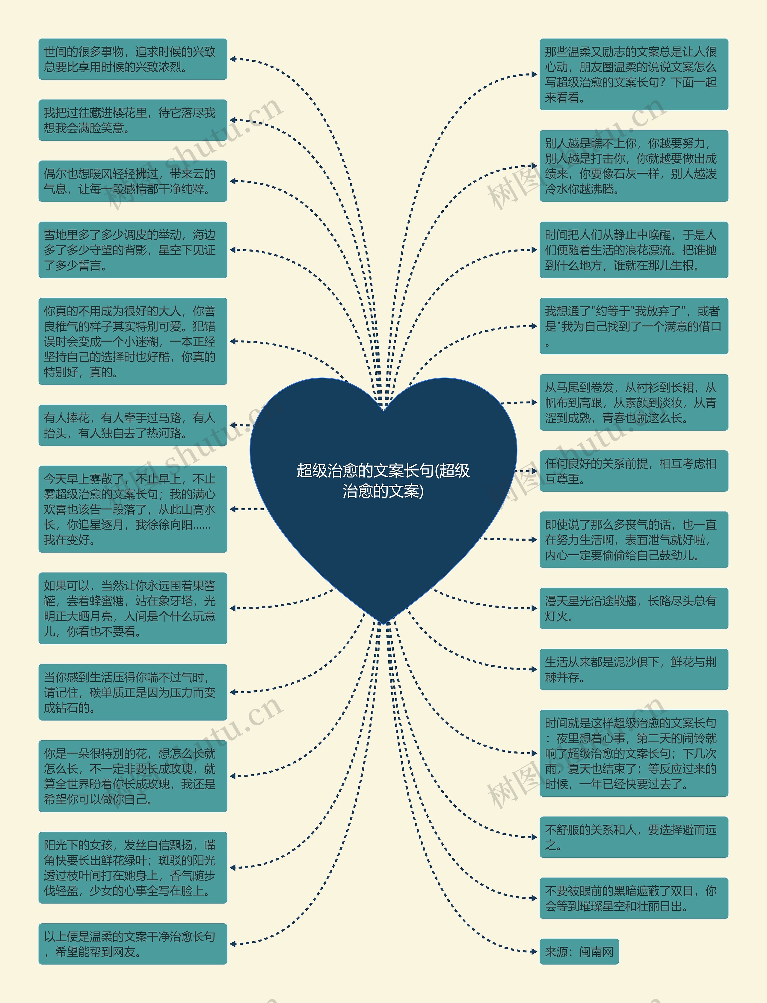 超级治愈的文案长句(超级治愈的文案)思维导图