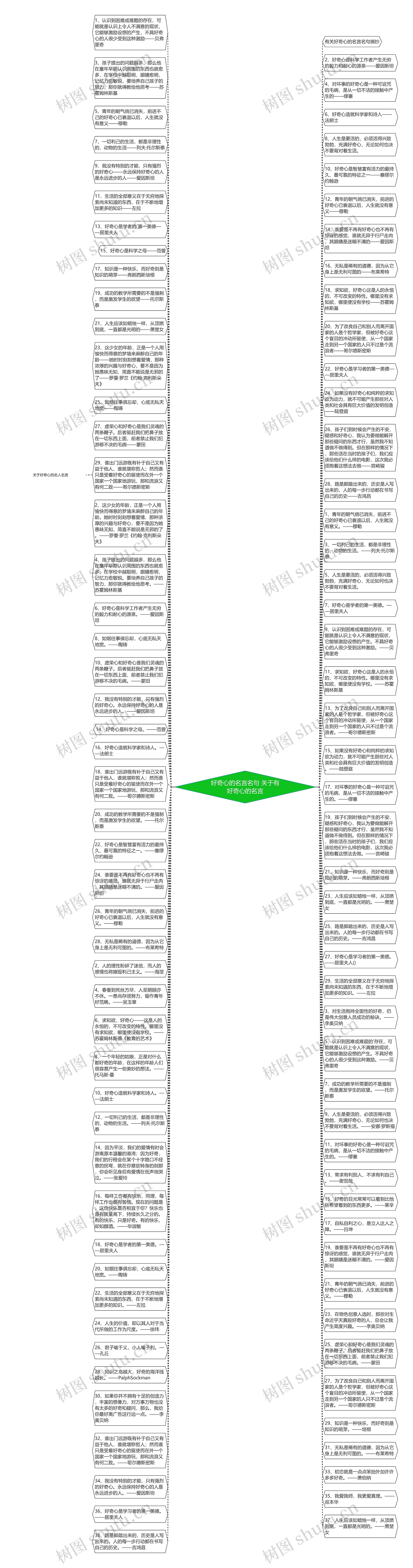 好奇心的名言名句 关于有好奇心的名言