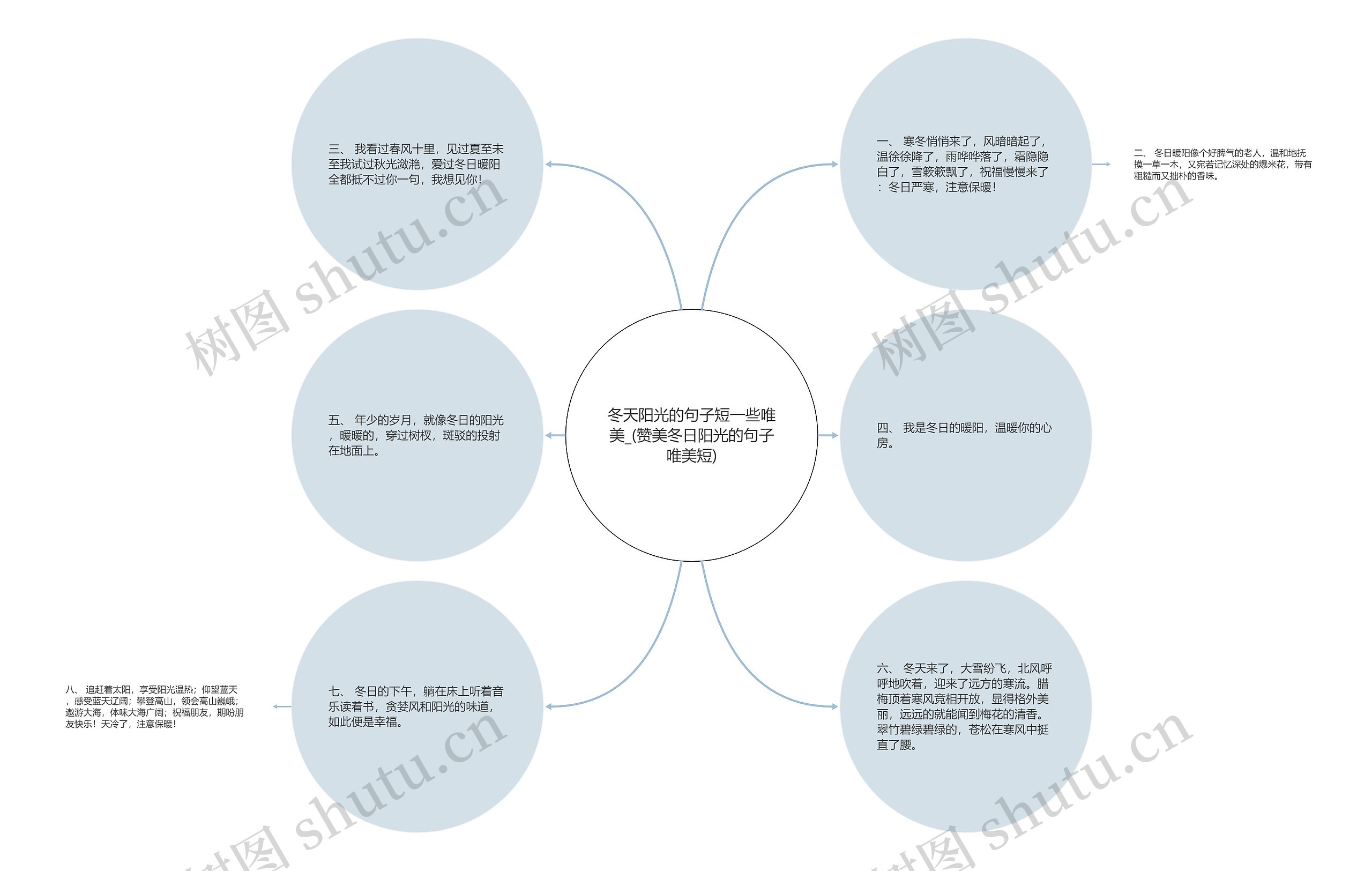 冬天阳光的句子短一些唯美_(赞美冬日阳光的句子唯美短)思维导图