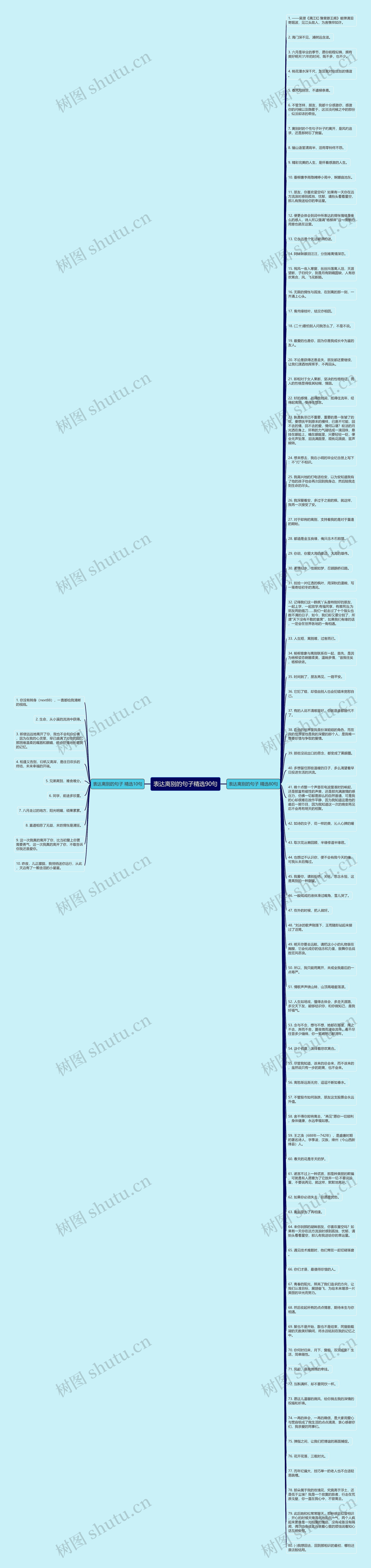 表达离别的句子精选90句思维导图