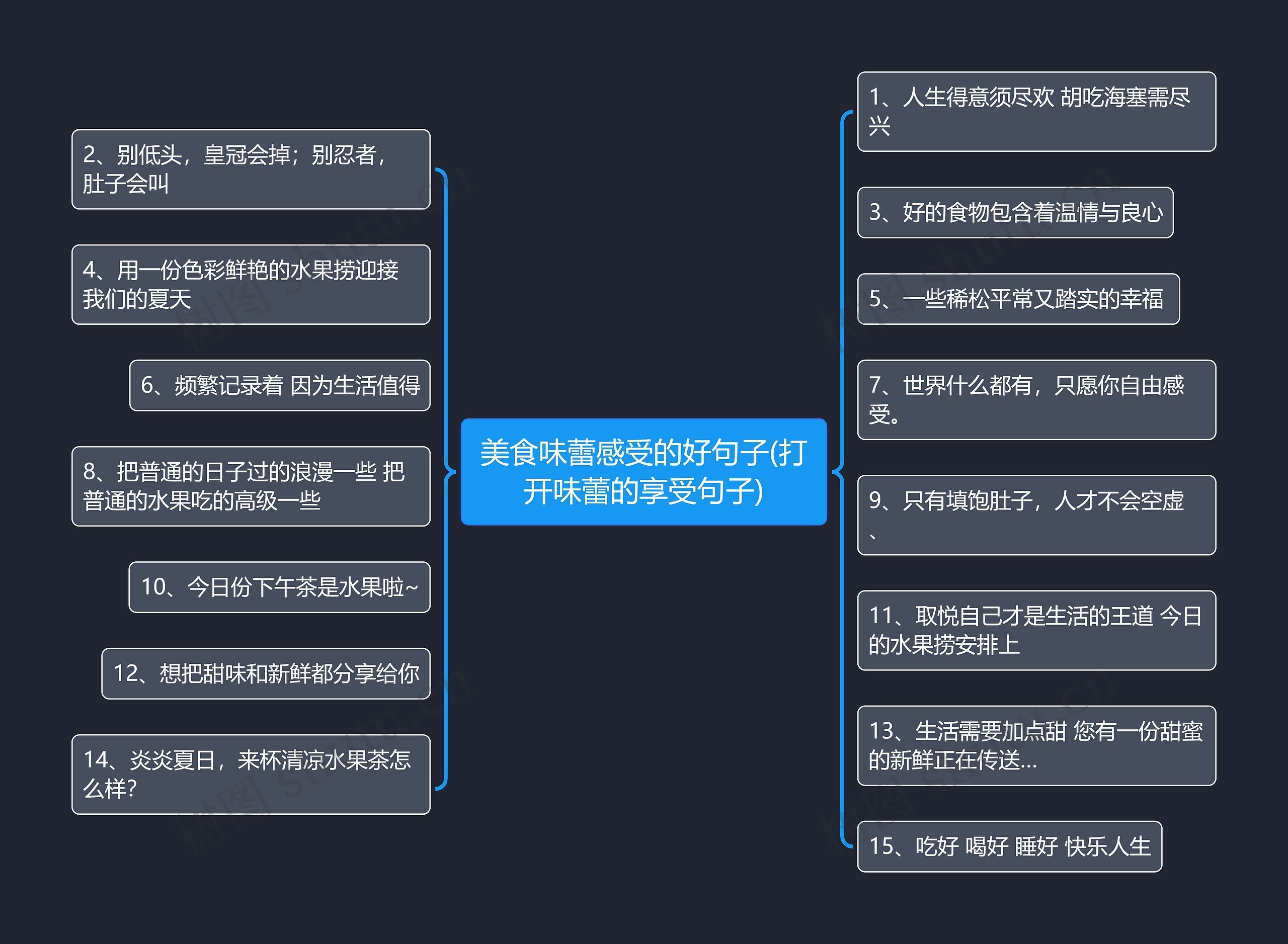 美食味蕾感受的好句子(打开味蕾的享受句子)思维导图