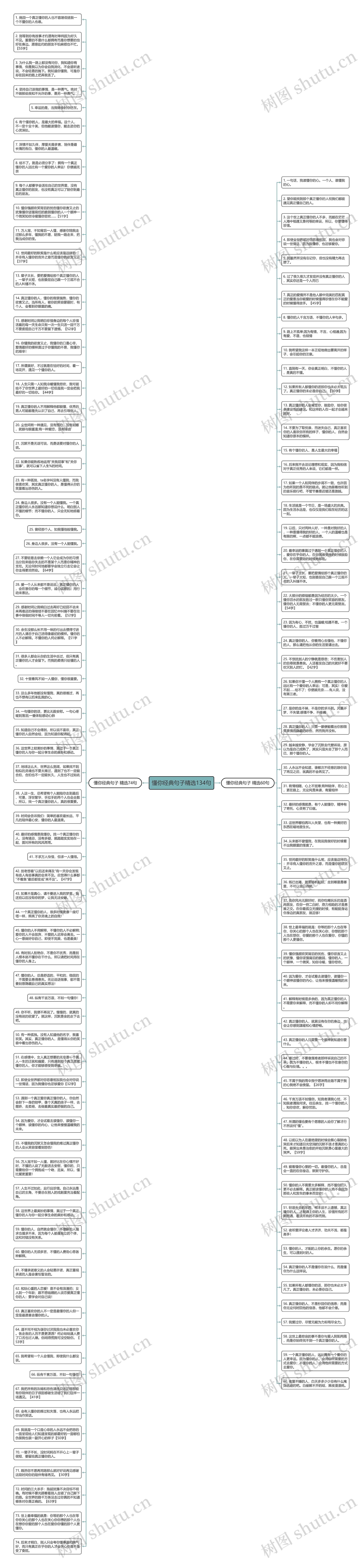 懂你经典句子精选134句思维导图