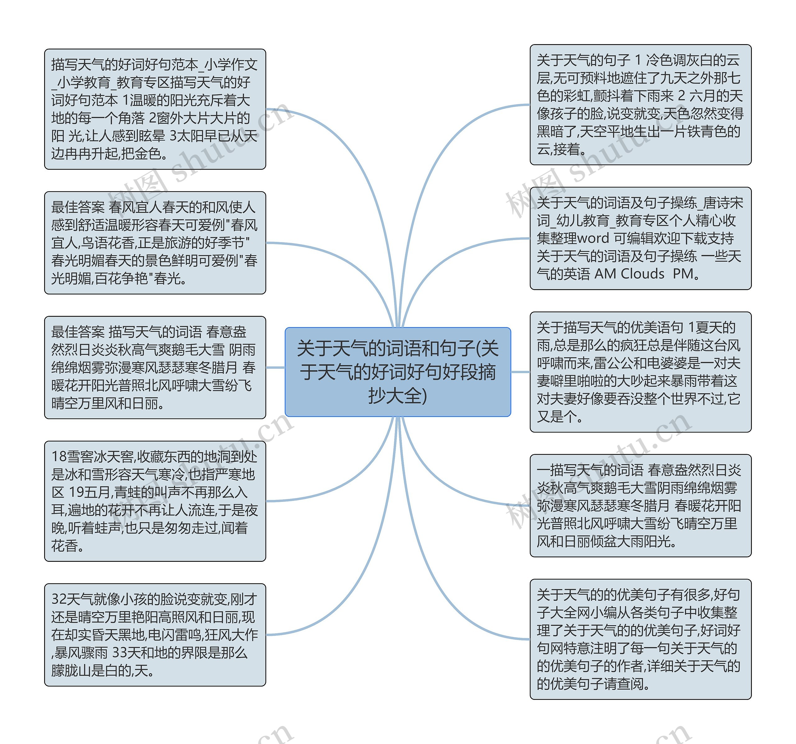 关于天气的词语和句子(关于天气的好词好句好段摘抄大全)