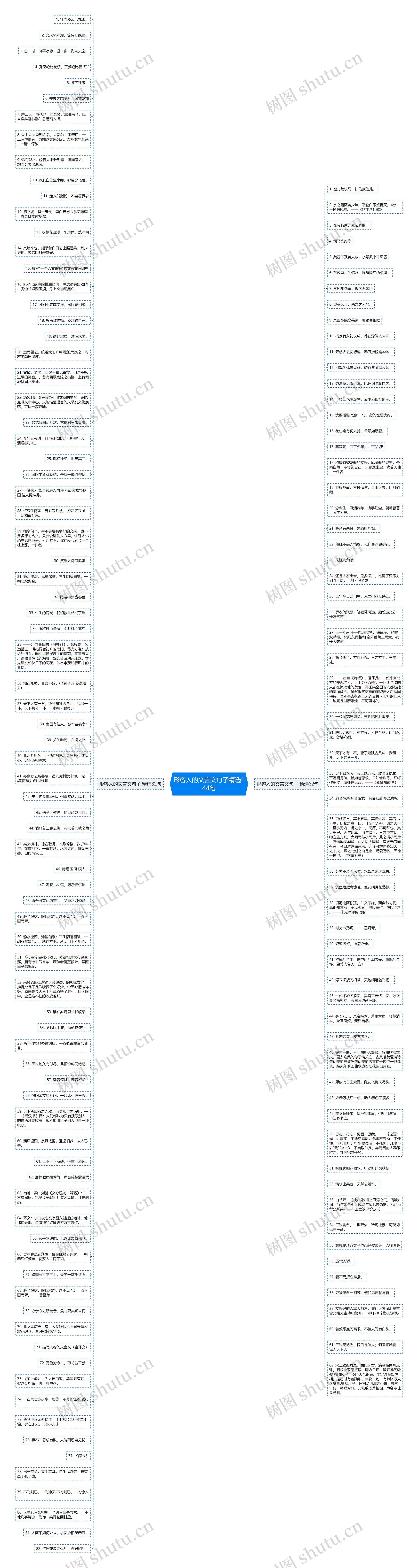 形容人的文言文句子精选144句思维导图