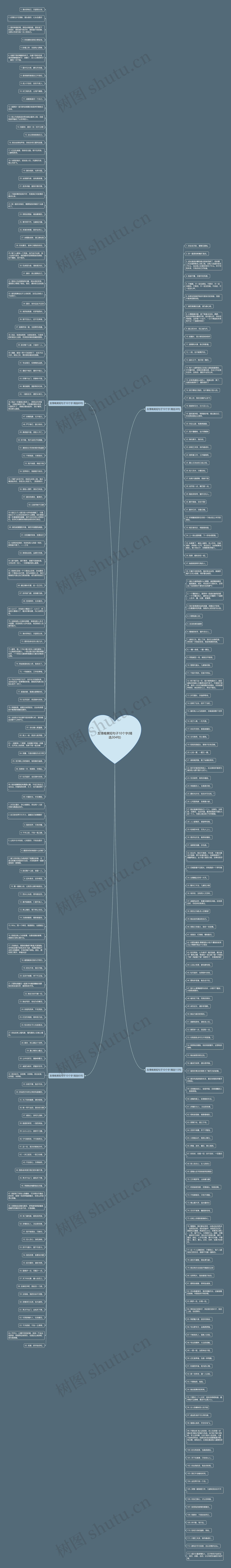 友情唯美短句子10个字(精选304句)思维导图