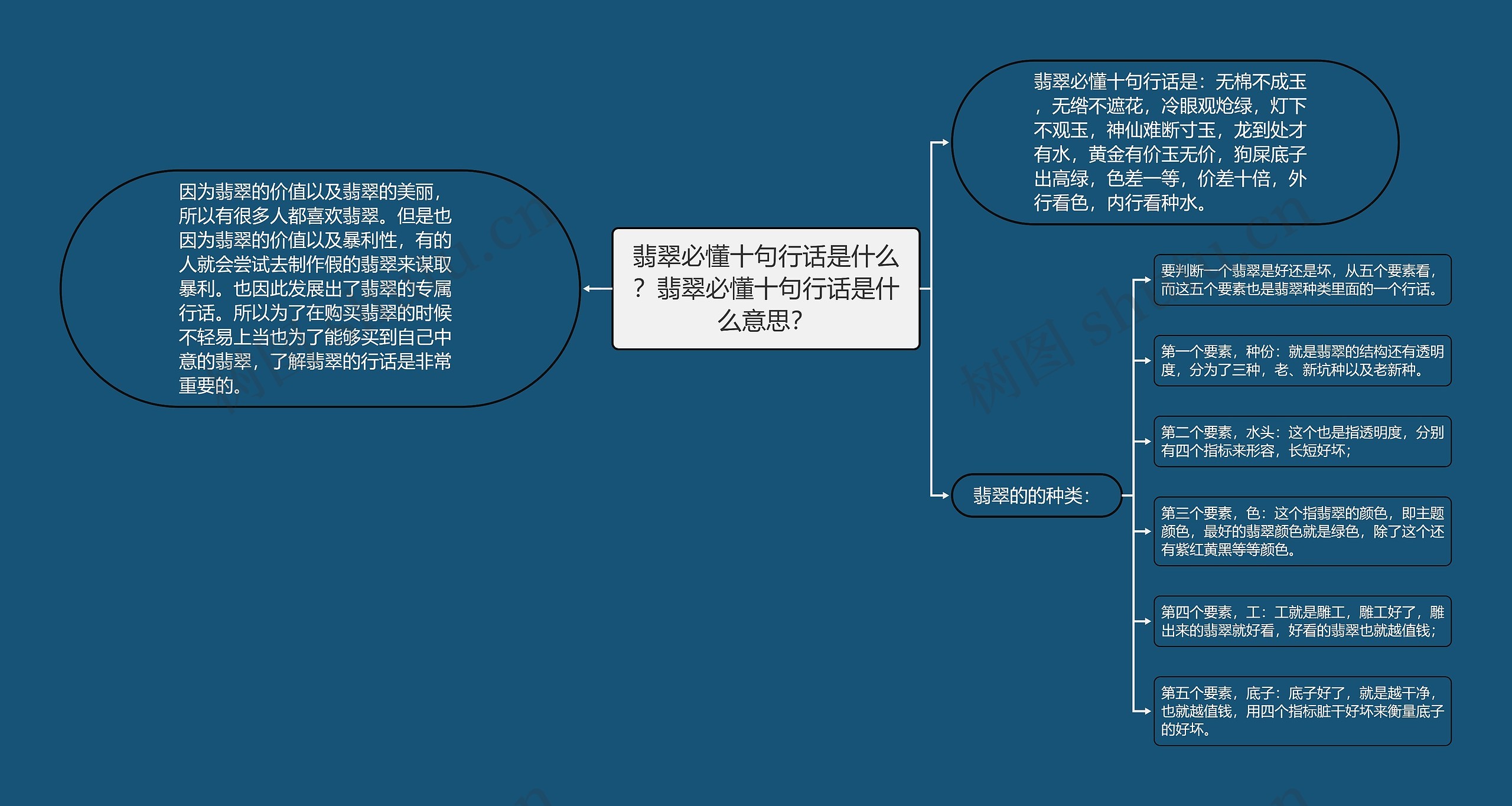 翡翠必懂十句行话是什么？翡翠必懂十句行话是什么意思？思维导图