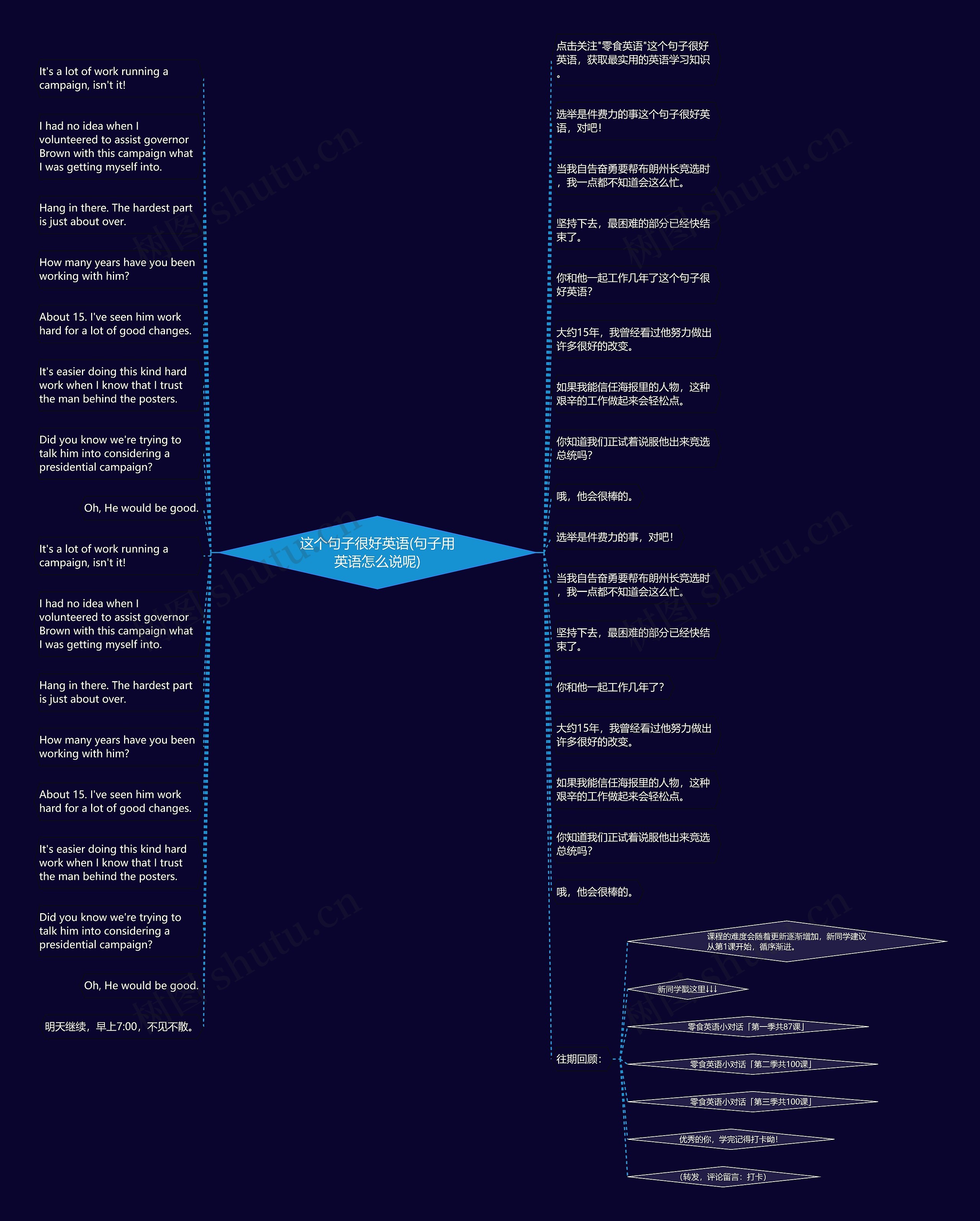 这个句子很好英语(句子用英语怎么说呢)