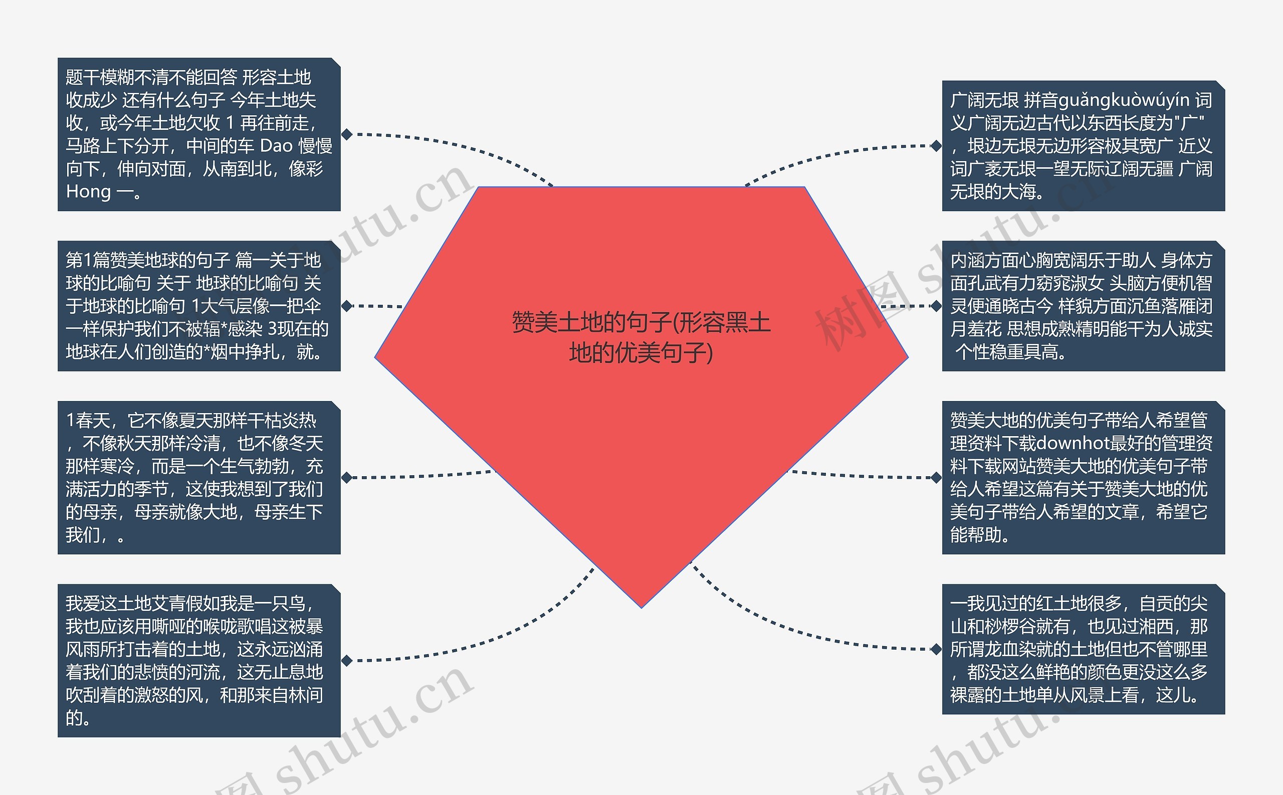 赞美土地的句子(形容黑土地的优美句子)思维导图