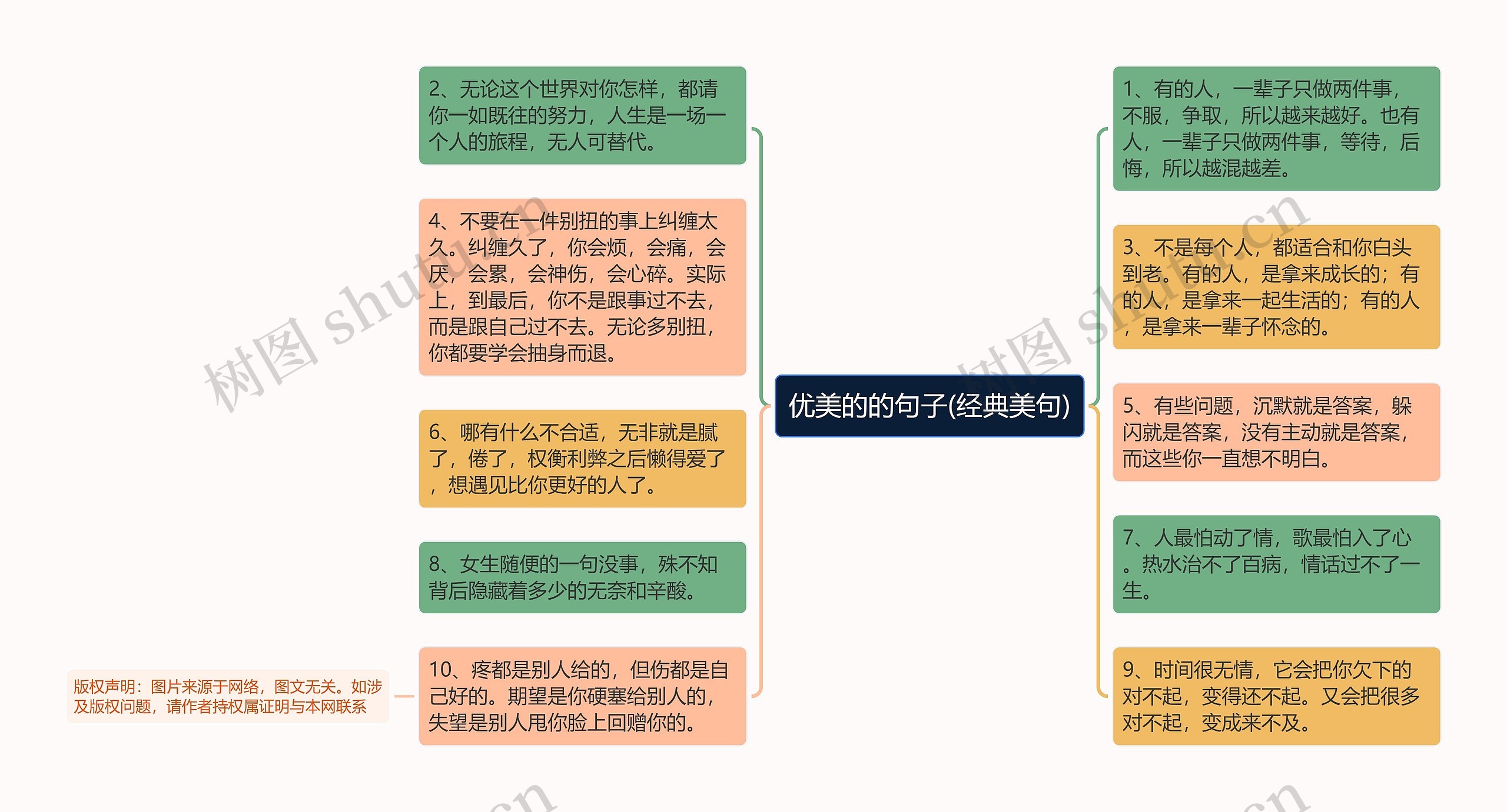 优美的的句子(经典美句)思维导图