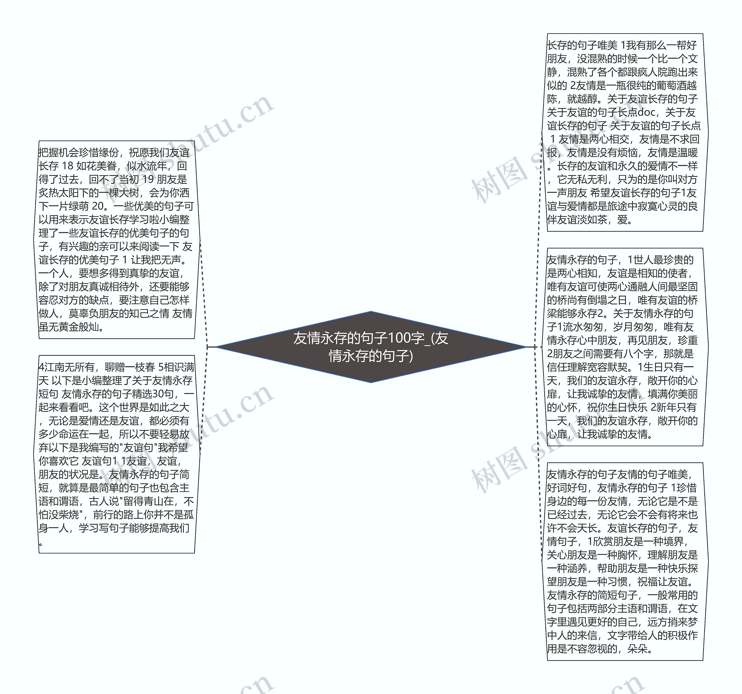 友情永存的句子100字_(友情永存的句子)思维导图