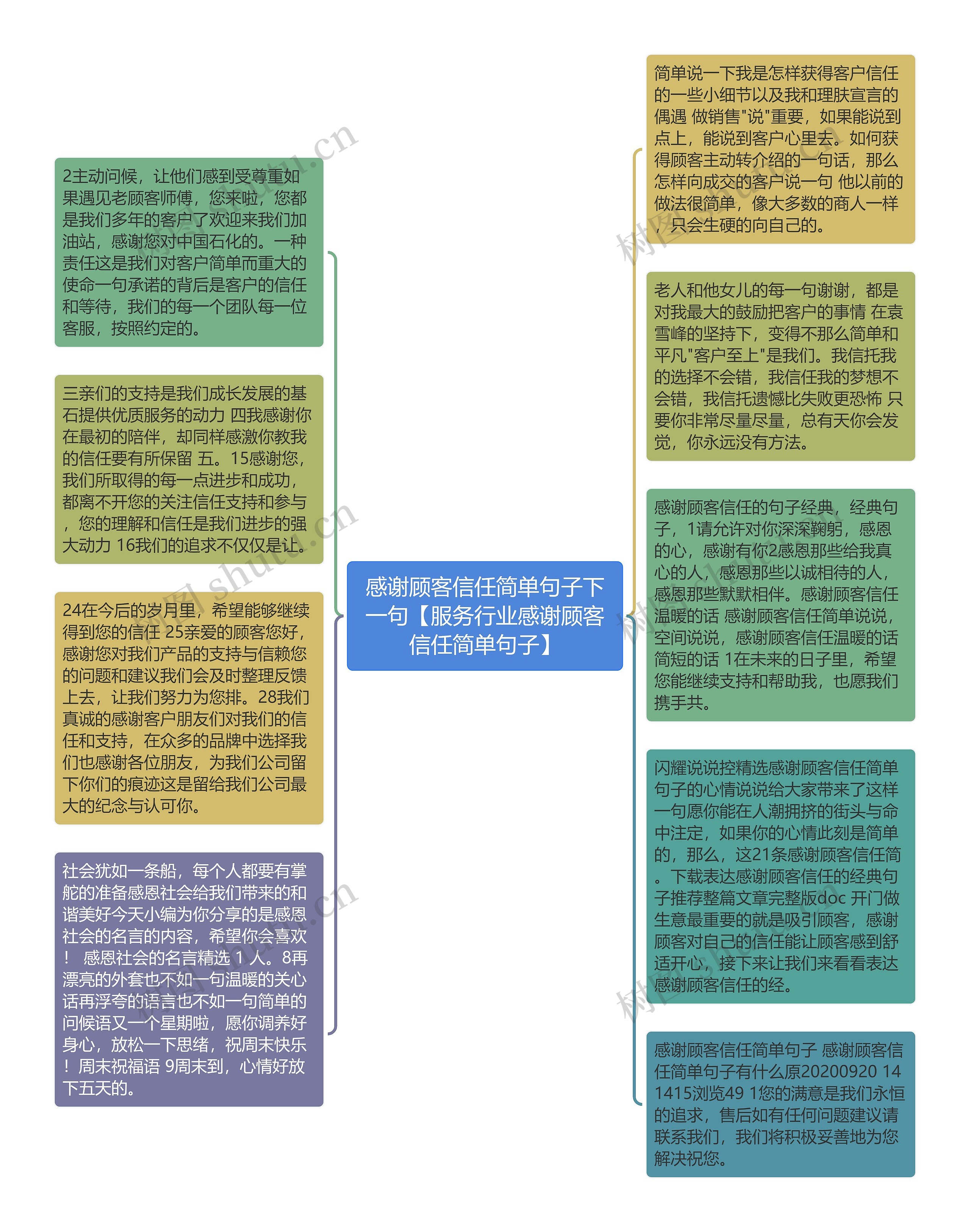 感谢顾客信任简单句子下一句【服务行业感谢顾客信任简单句子】思维导图