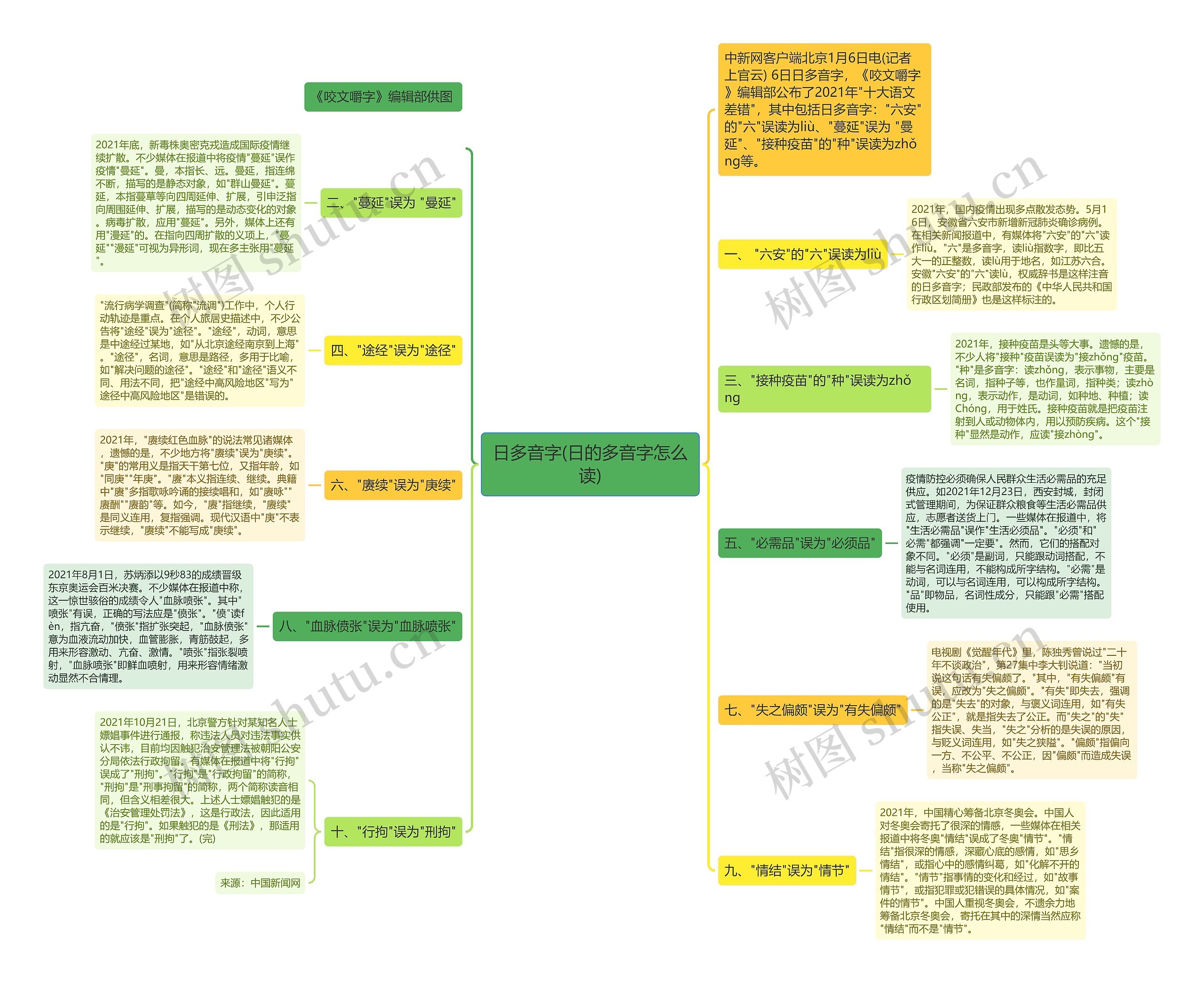 日多音字(日的多音字怎么读)思维导图