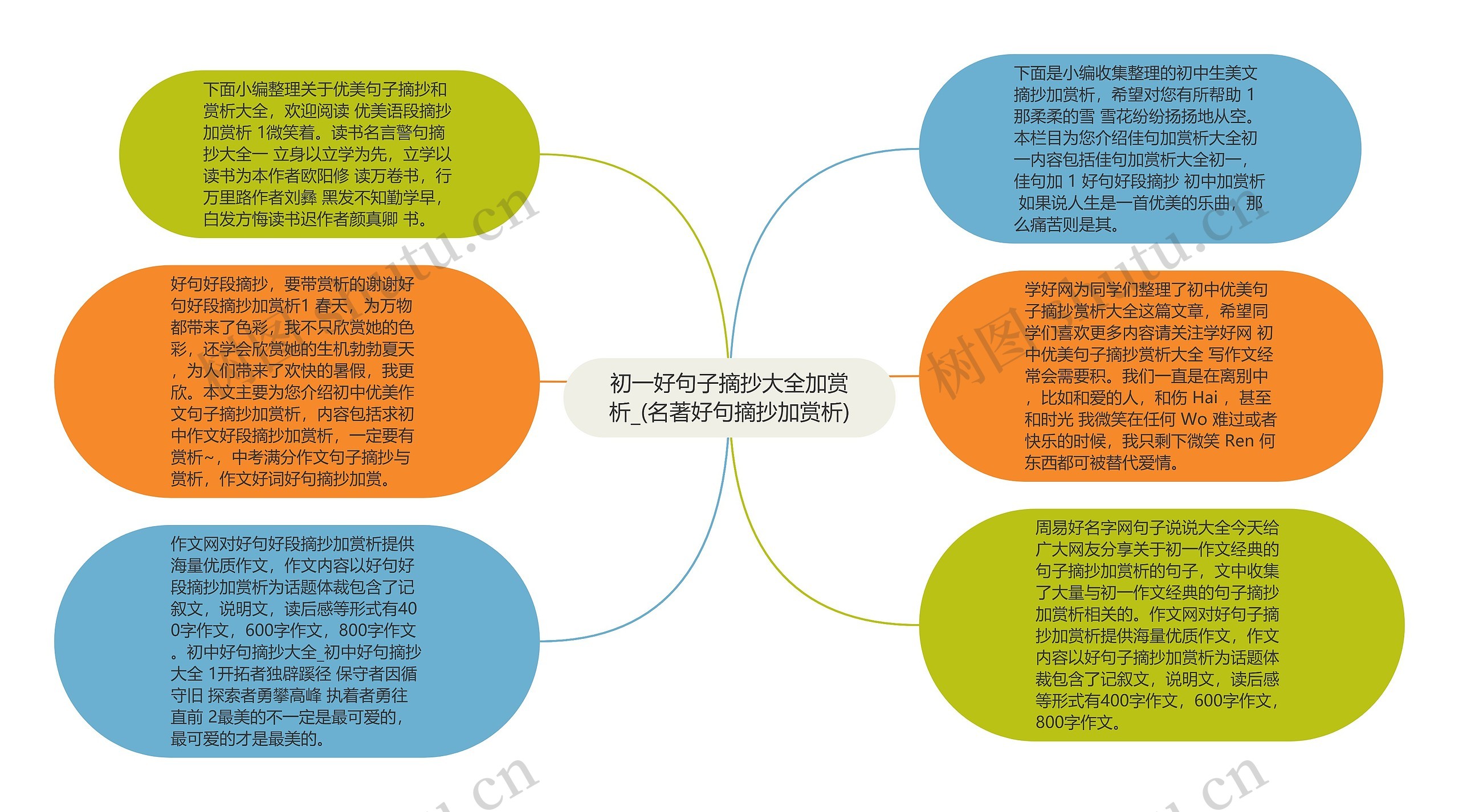 初一好句子摘抄大全加赏析_(名著好句摘抄加赏析)思维导图