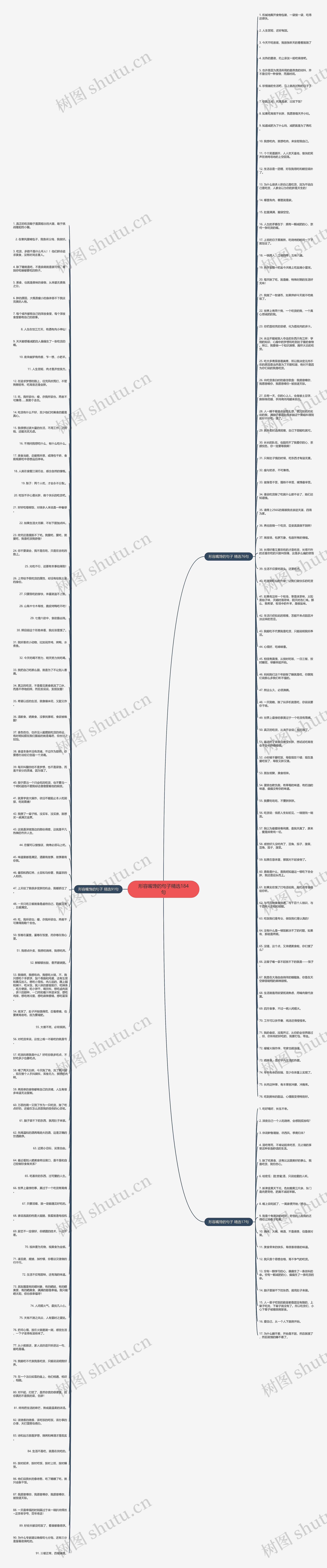 形容嘴馋的句子精选184句思维导图