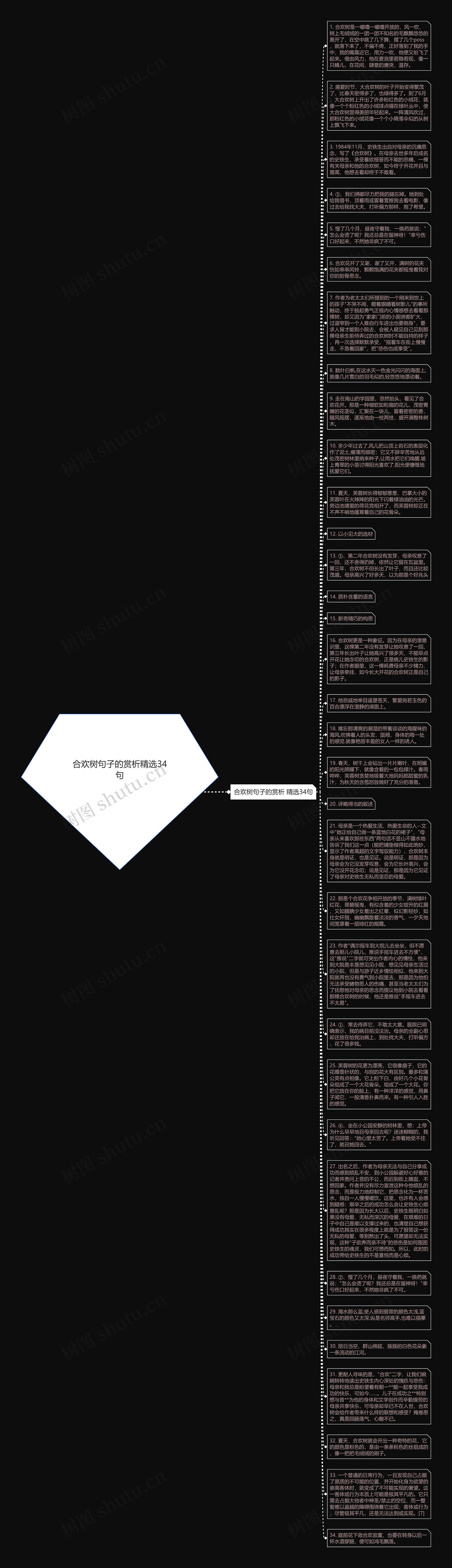 合欢树句子的赏析精选34句思维导图