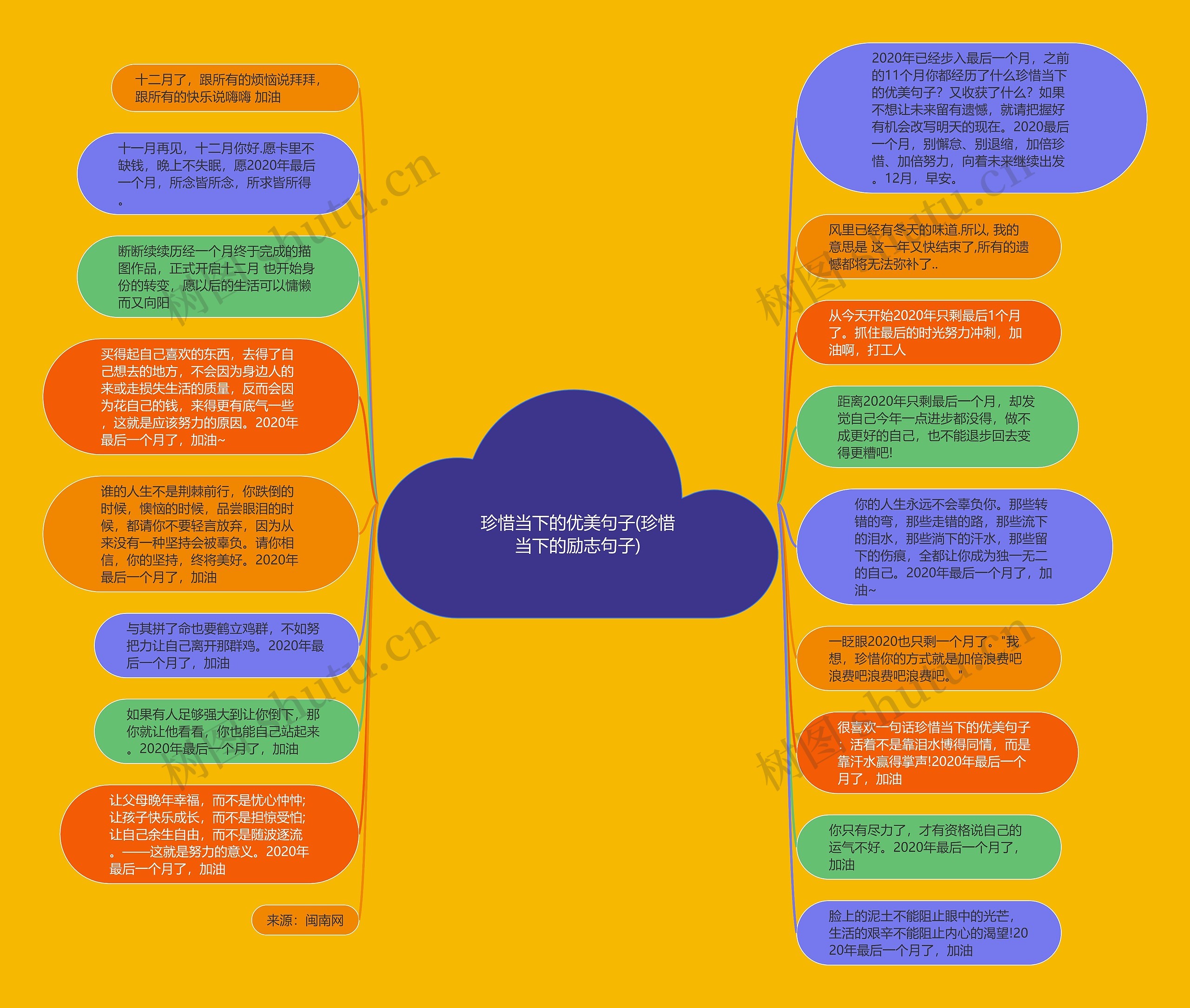 珍惜当下的优美句子(珍惜当下的励志句子)思维导图