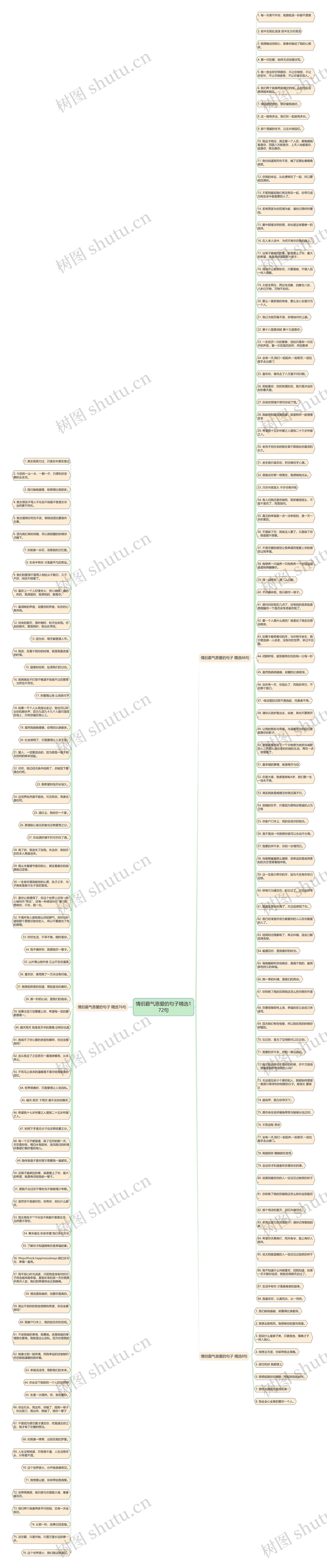 情侣霸气恩爱的句子精选172句思维导图