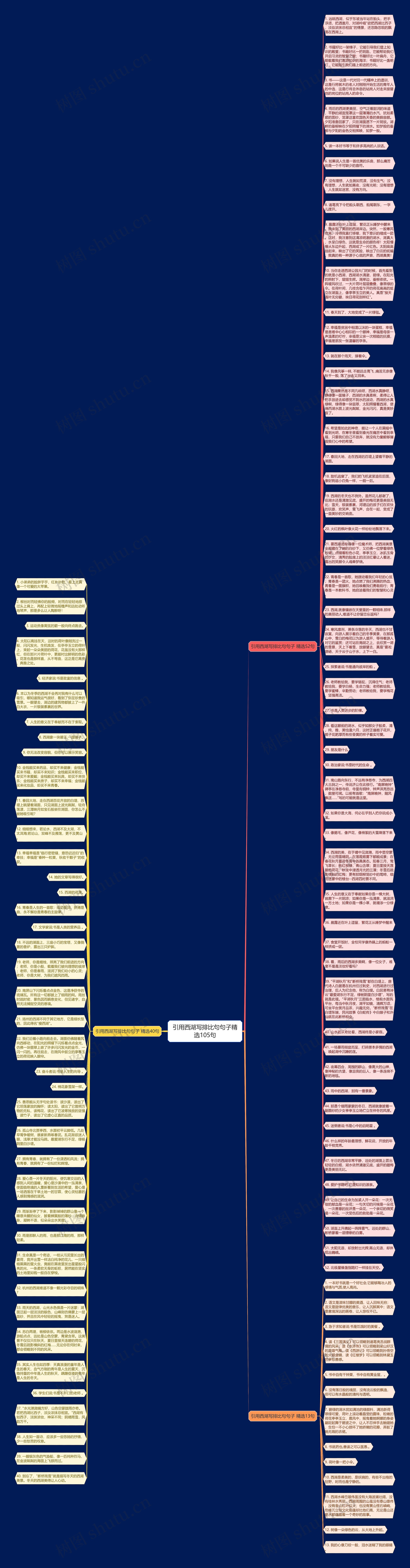 引用西湖写排比句句子精选105句思维导图