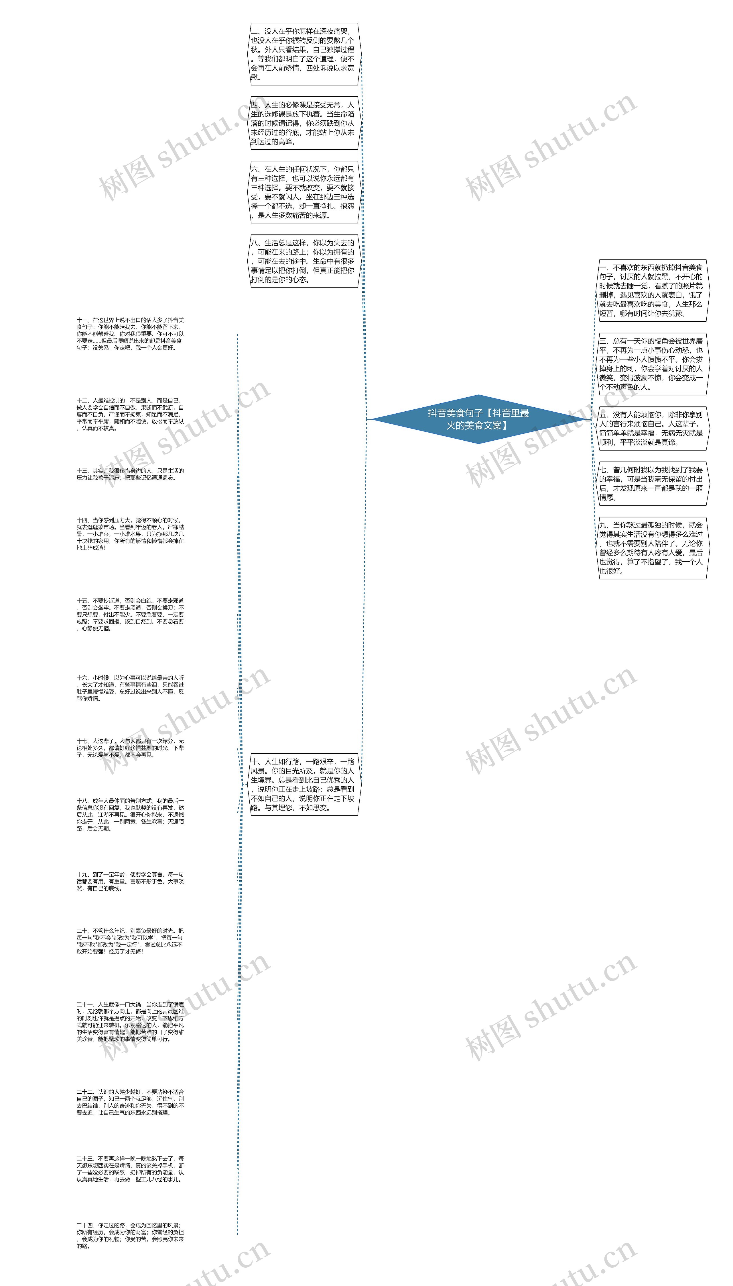 抖音美食句子【抖音里最火的美食文案】思维导图
