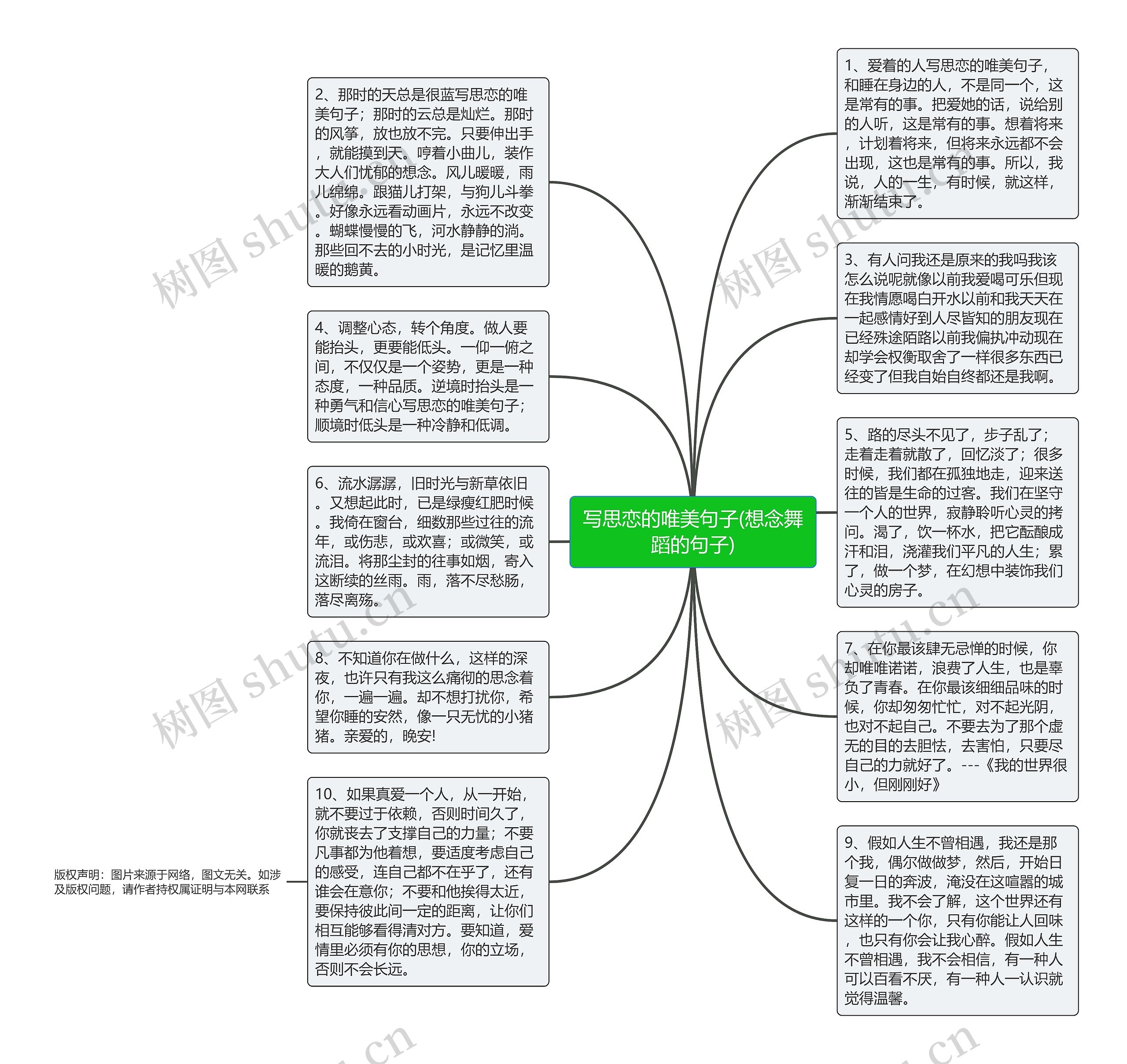 写思恋的唯美句子(想念舞蹈的句子)思维导图