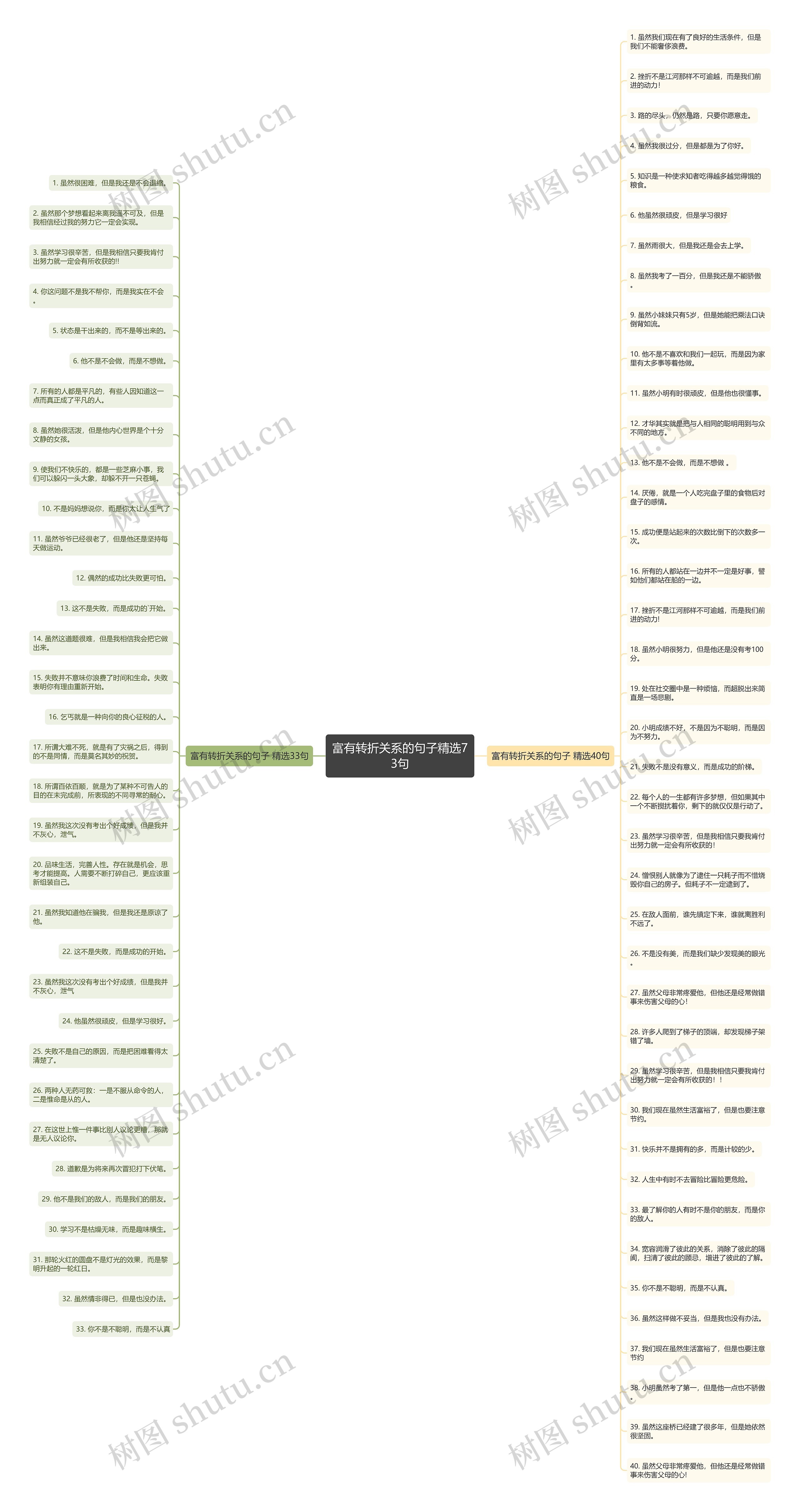 富有转折关系的句子精选73句思维导图