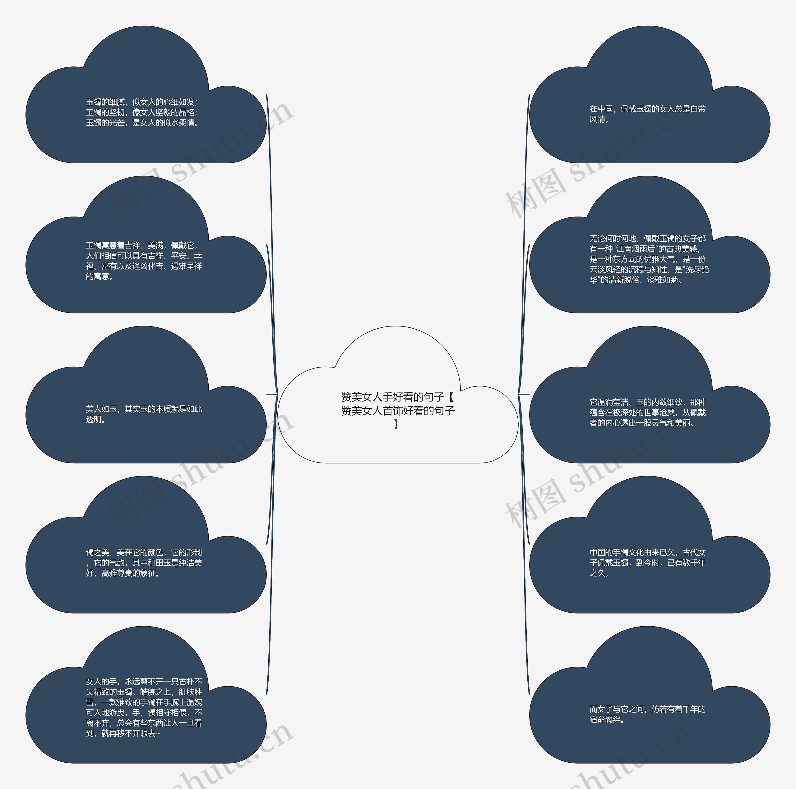 赞美女人手好看的句子【赞美女人首饰好看的句子】思维导图