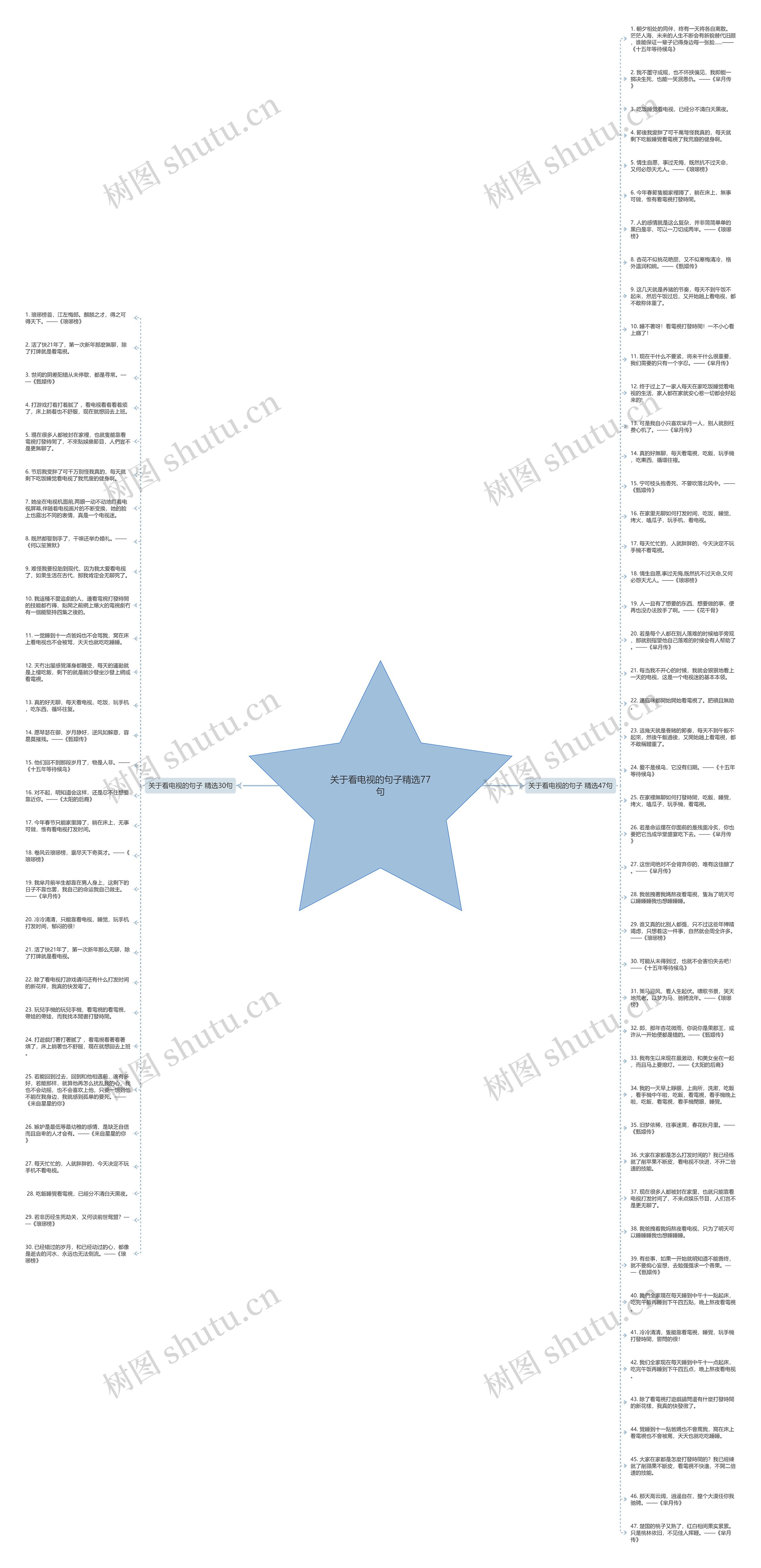 关于看电视的句子精选77句思维导图