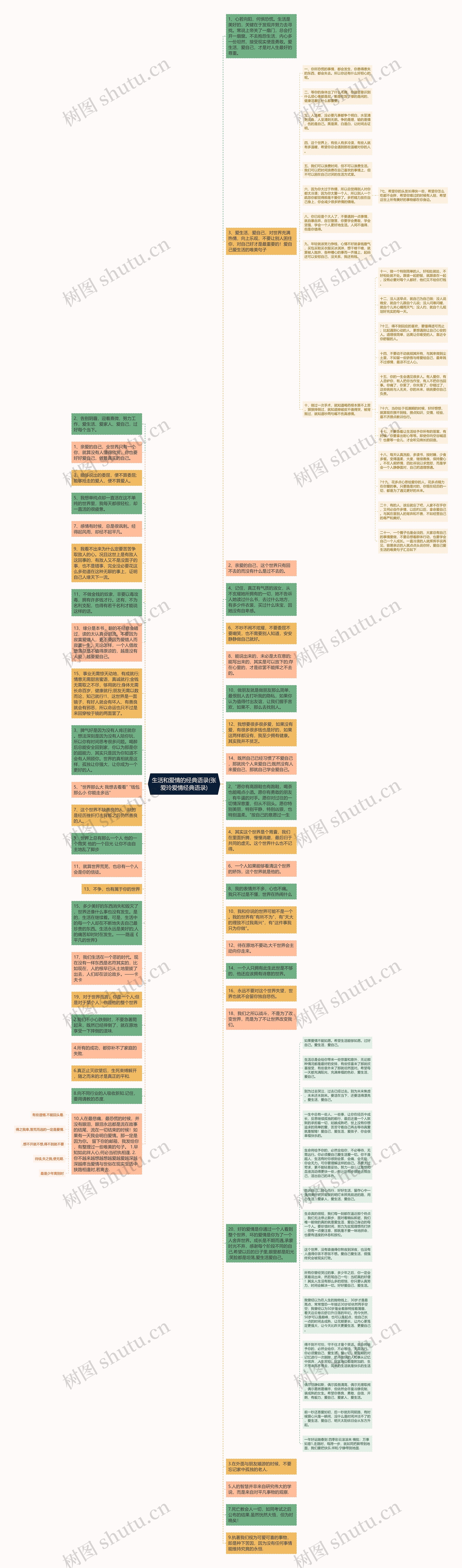 生活和爱情的经典语录(张爱玲爱情经典语录)思维导图