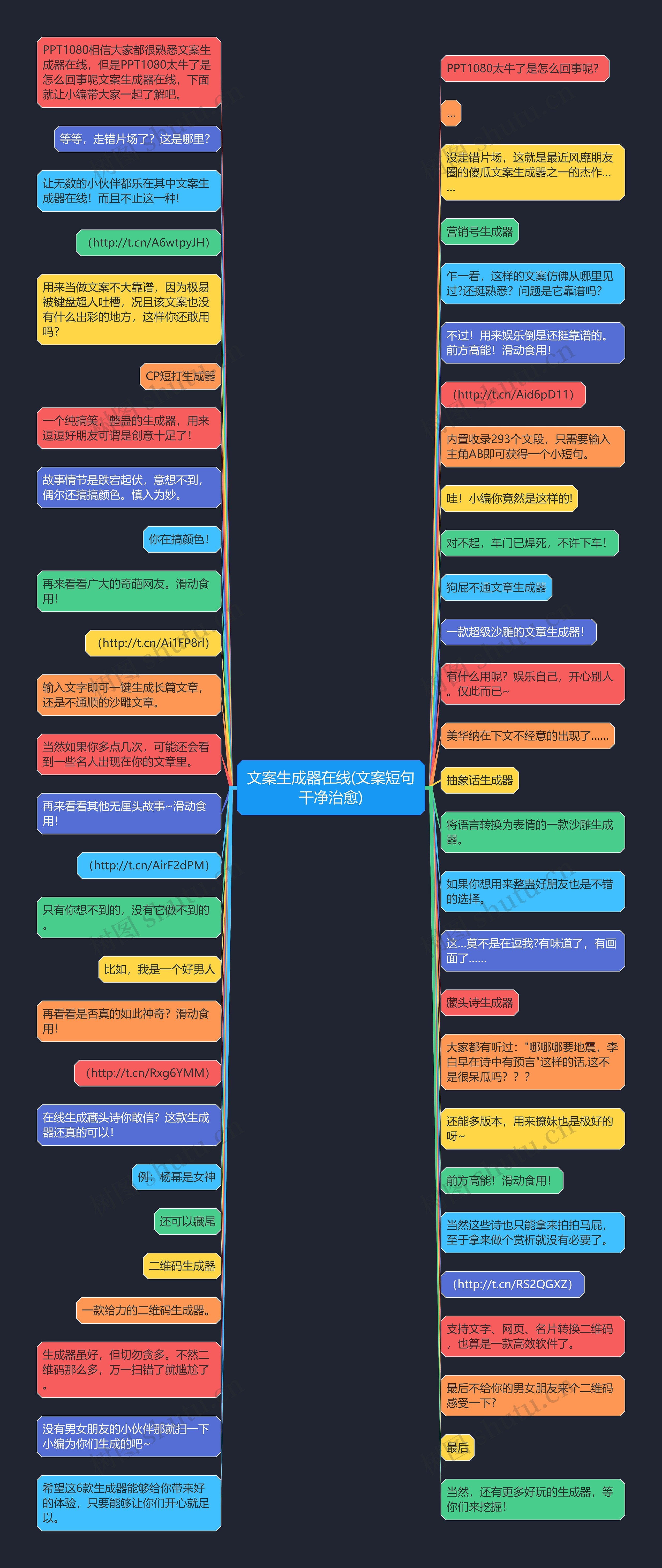 文案生成器在线(文案短句干净治愈)思维导图