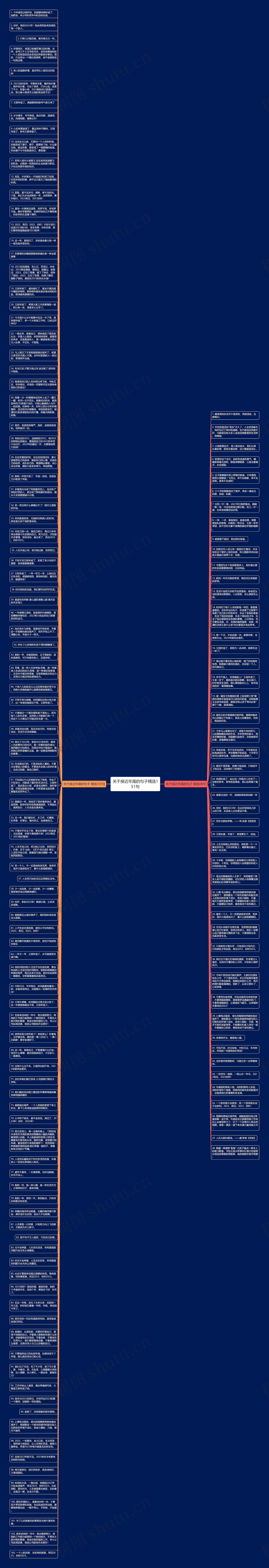 关于接近年尾的句子精选151句思维导图
