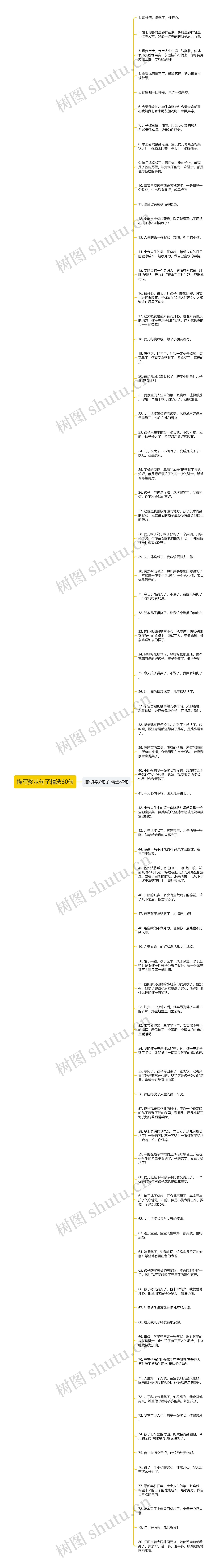 描写奖状句子精选80句思维导图