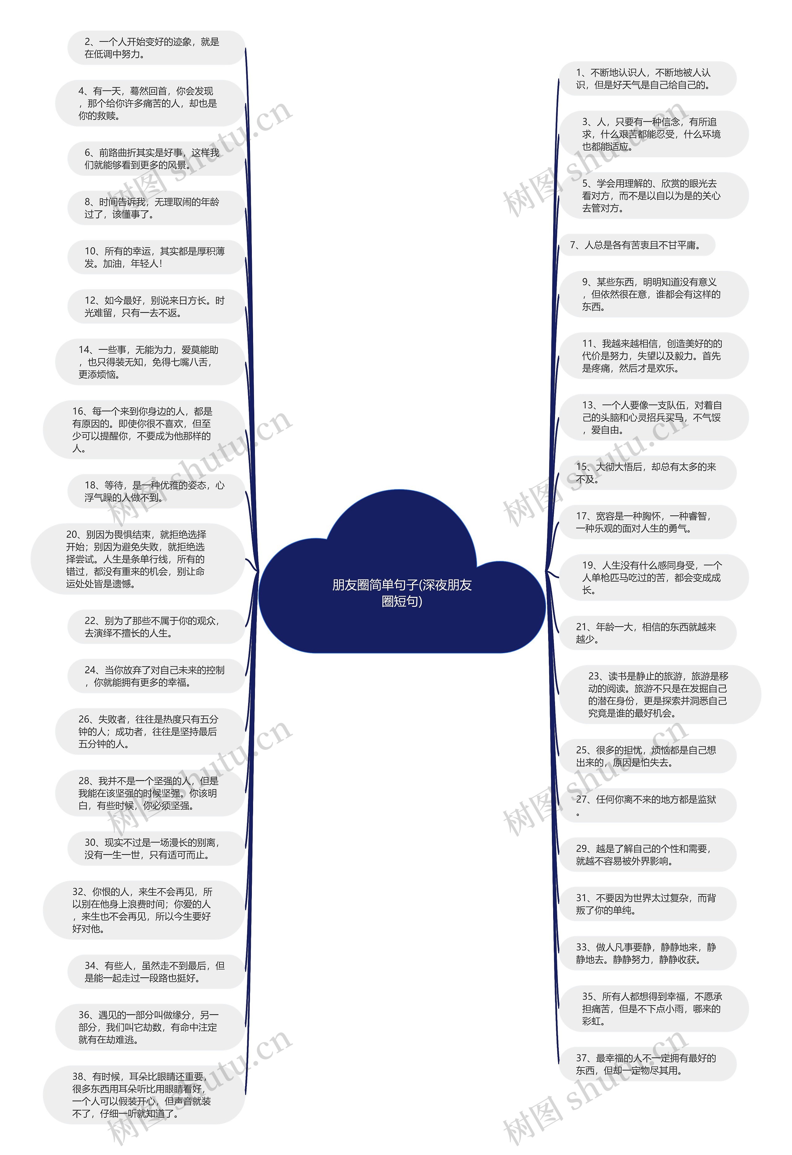 朋友圈简单句子(深夜朋友圈短句)思维导图