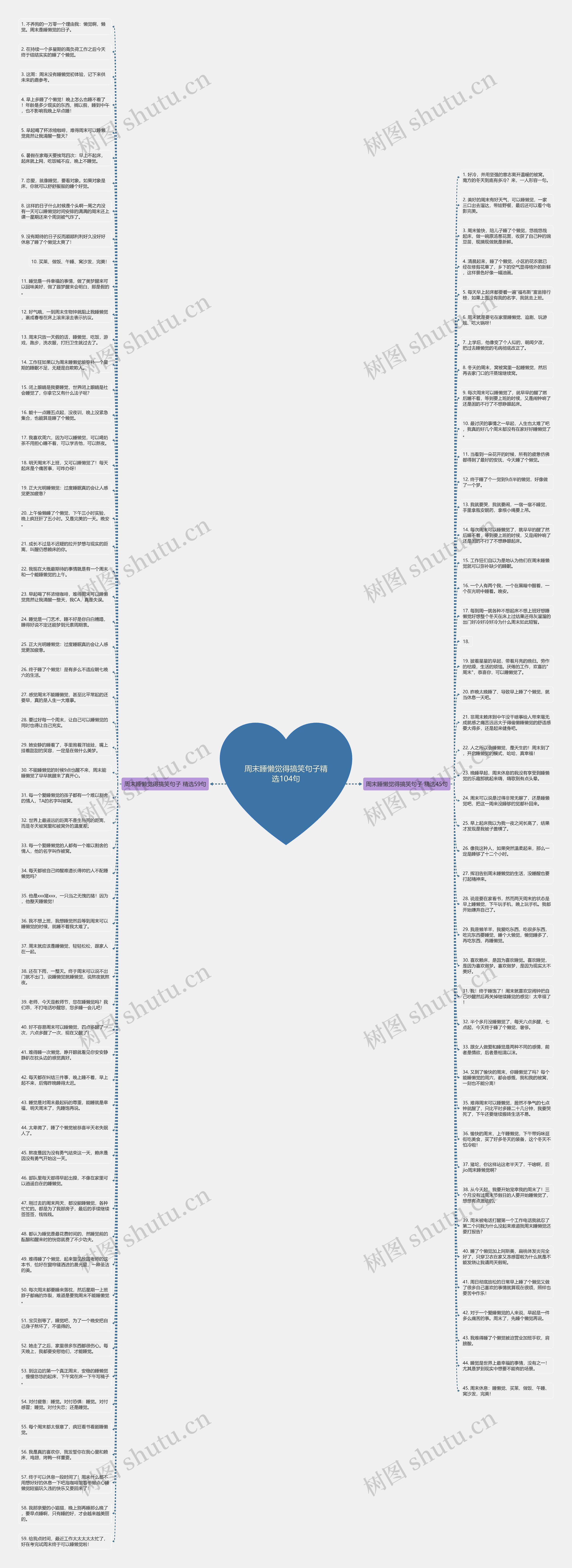 周末睡懒觉得搞笑句子精选104句思维导图