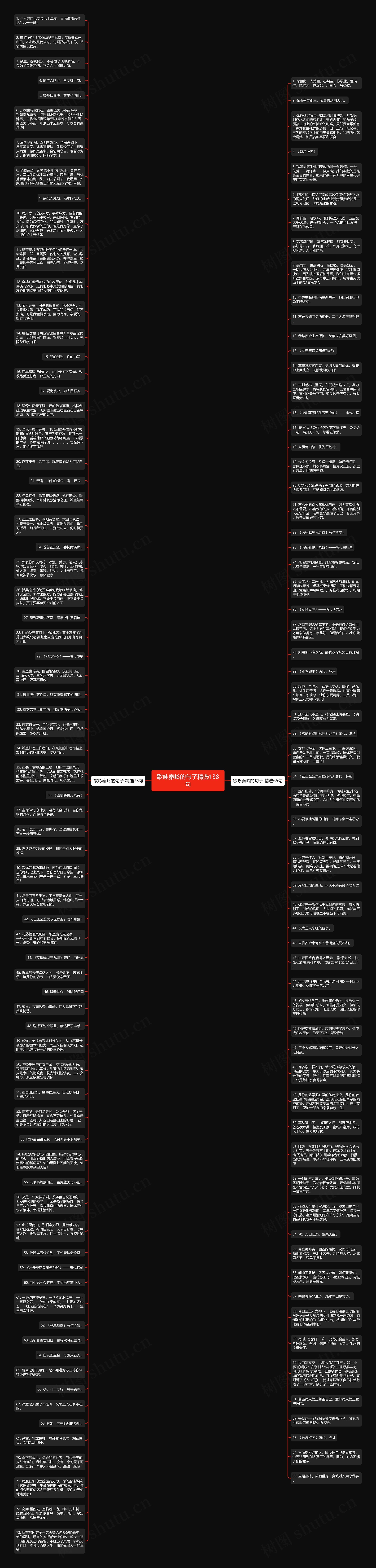 歌咏秦岭的句子精选138句思维导图