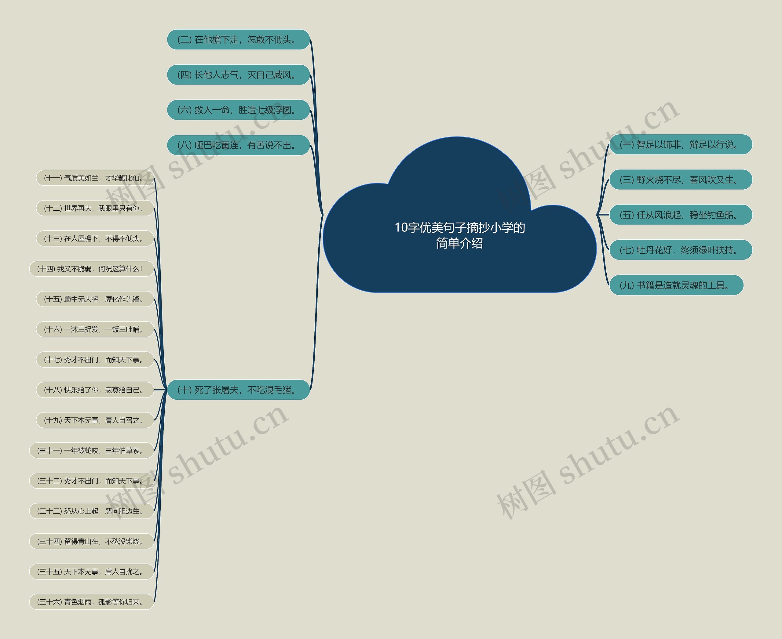 10字优美句子摘抄小学的简单介绍 10字优美句子摘抄小学的简单介绍