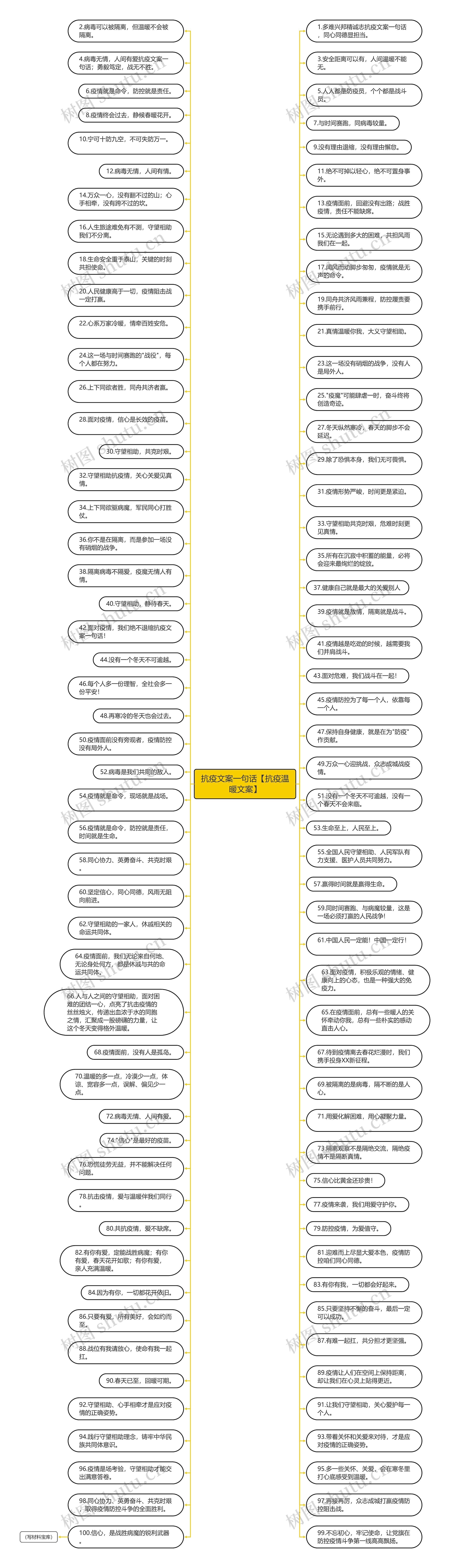 抗疫文案一句话【抗疫温暖文案】思维导图