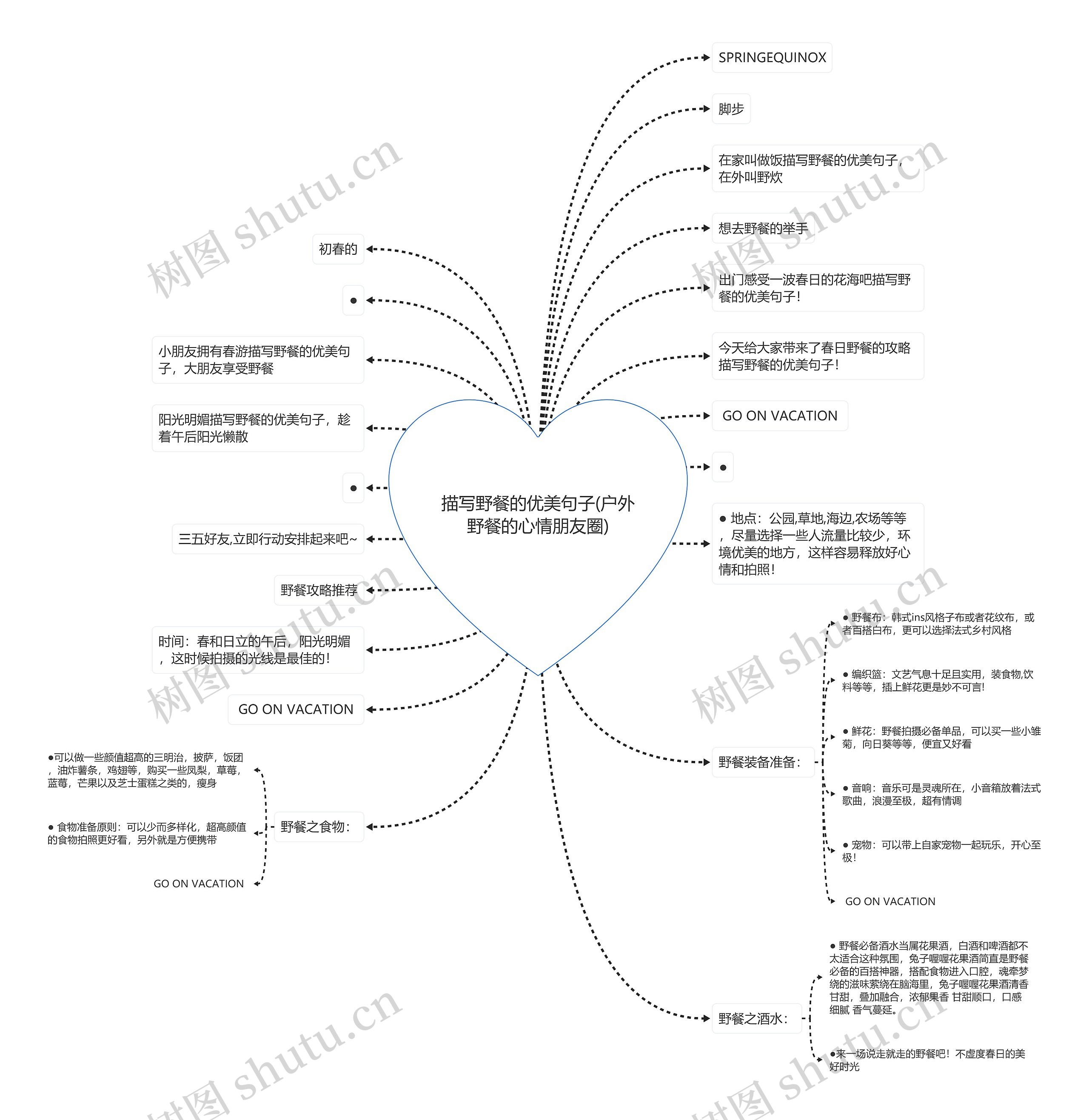 描写野餐的优美句子(户外野餐的心情朋友圈)思维导图
